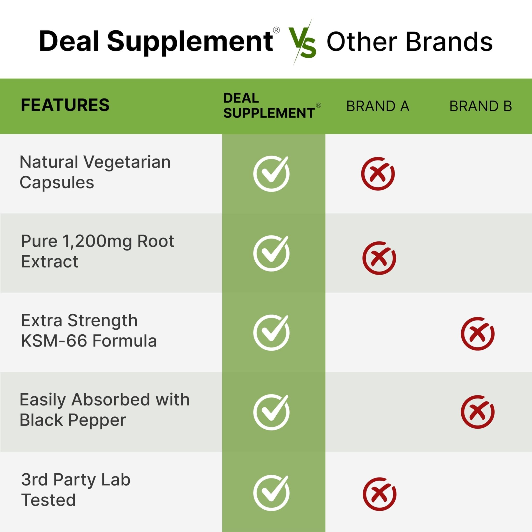 KSM 66 Ashwagandha 1,200mg with Black Pepper, 120 Veggie Capsules – Extra Strength Root Extract – High Absorption – Adaptogenic Supplements for Relaxation, Energy, & Brain Health – Non-GMO - OzHealthStandard