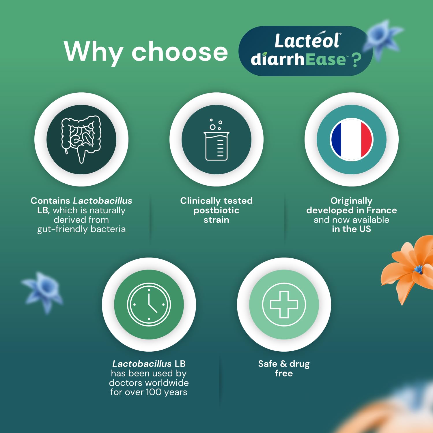 Lactéol diarrhEase- a Safe, Drug Free and clinically Tested postbiotic Strain That Helps soothes Occasional Digestive Upset and Shortens The Duration of Occasional Diarrhea, 24 Count - OzHealthStandard