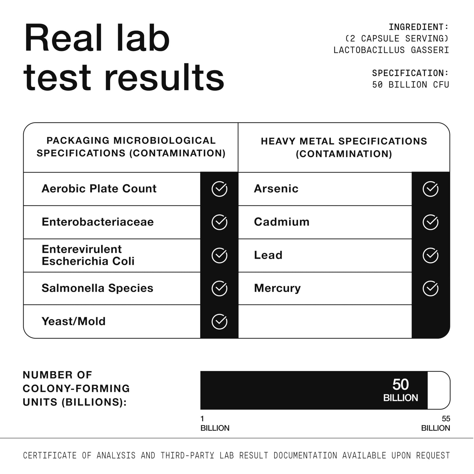 Lactobacillus Gasseri - Ultra High Strength 50 Billion CFU - Delayed Release Capsules - Made with Prebiotic Inulin Fiber - Supports Digestive Health & Gut Flora - Third-Party Lab Tested - 60 Capsules - OzHealthStandard