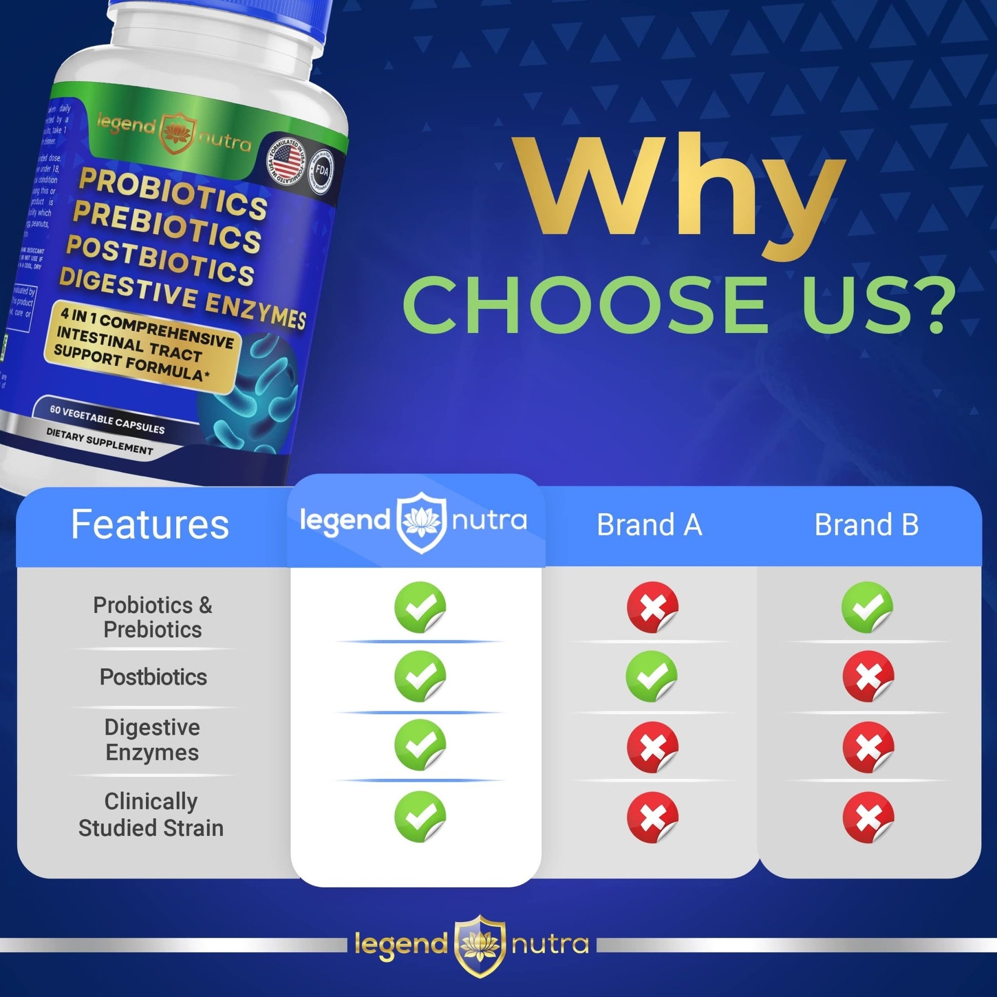 Legend Nutra Probiotics Prebiotics Postbiotics Digestive Enzymes 4 in 1 Formula 60 Count (Pack of 1) - OzHealthStandard