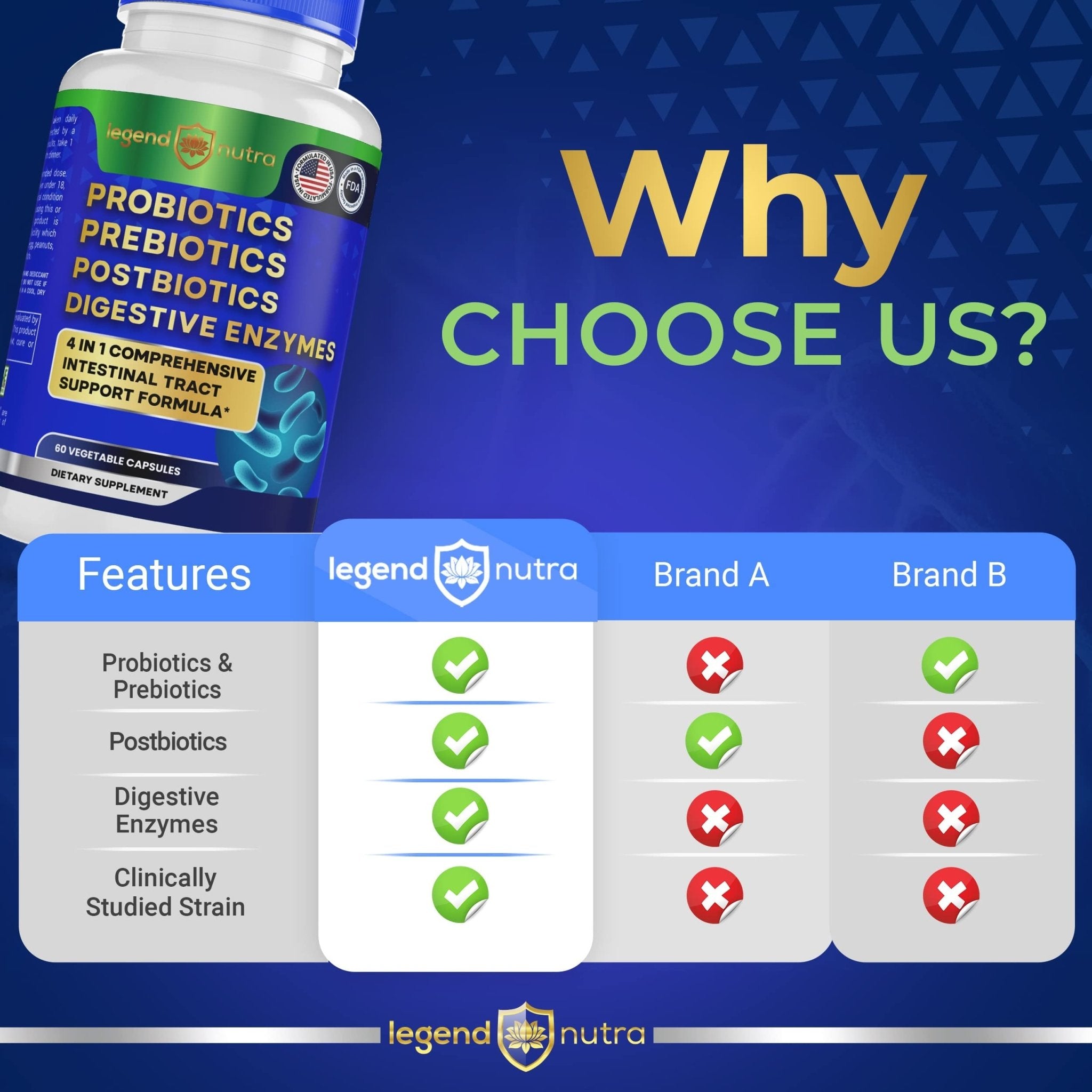 Legend Nutra Probiotics Prebiotics Postbiotics Digestive Enzymes 4 in 1 Formula 60 Count (Pack of 1) - OzHealthStandard