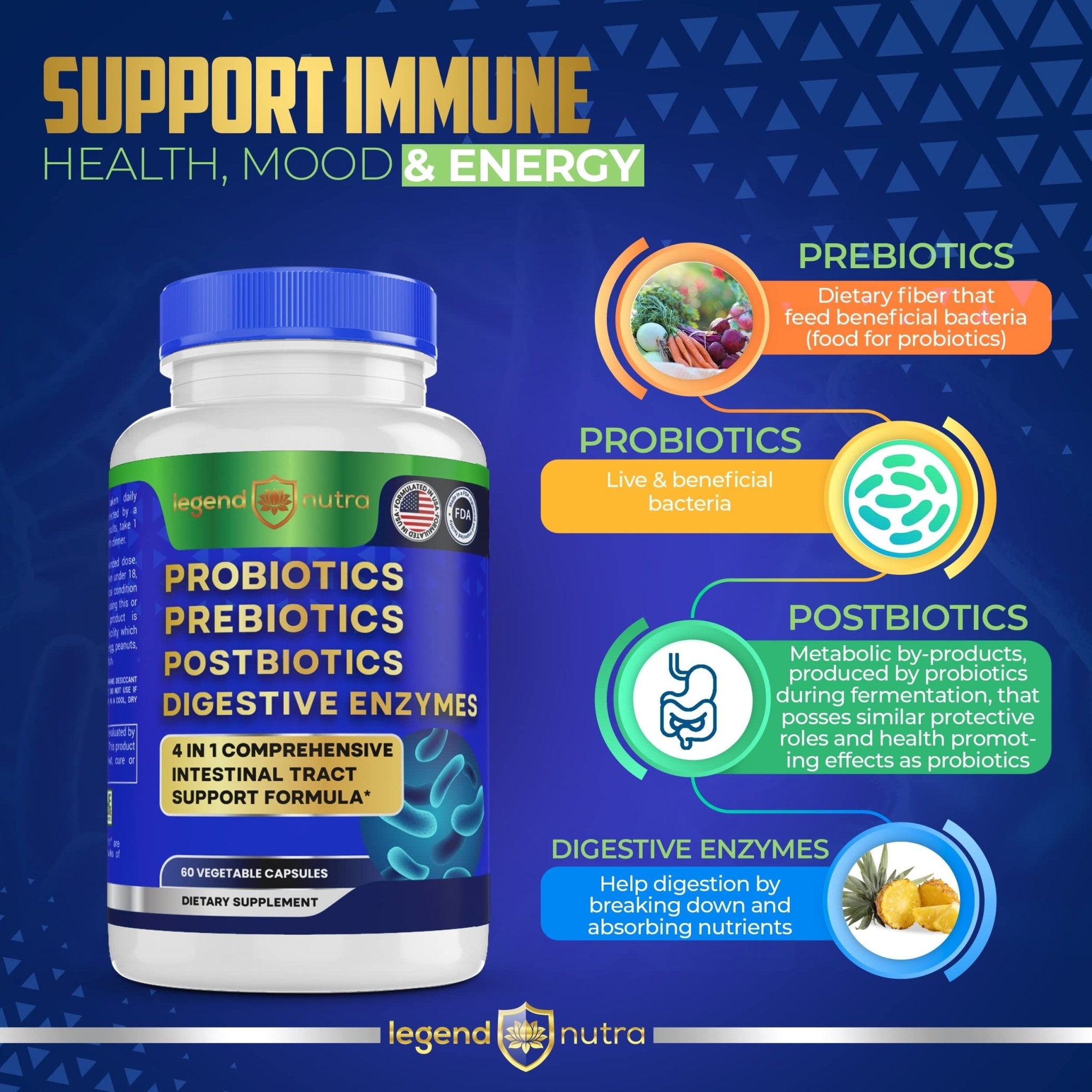 Legend Nutra Probiotics Prebiotics Postbiotics Digestive Enzymes 4 in 1 Formula 60 Count (Pack of 1) - OzHealthStandard