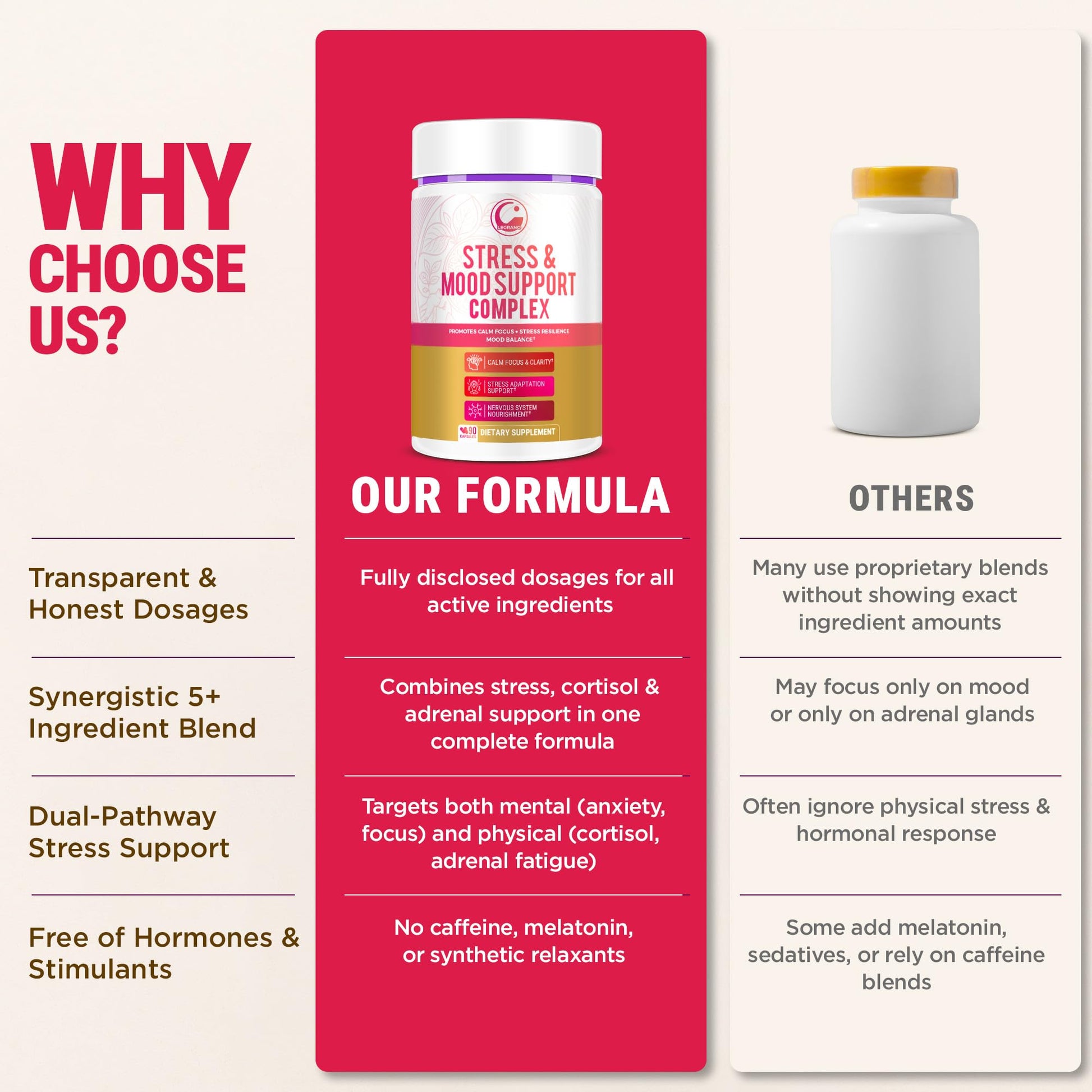 LEGRANO Cortisol Manager Supplements for Women & Men with Ashwagandha, L-Theanine, Magnesium Glycinate, Rhodiola, Ginseng – Cortisol Reducer & Adrenal Support – 90 Capsules – Calm, Focus, Balance - OzHealthStandard