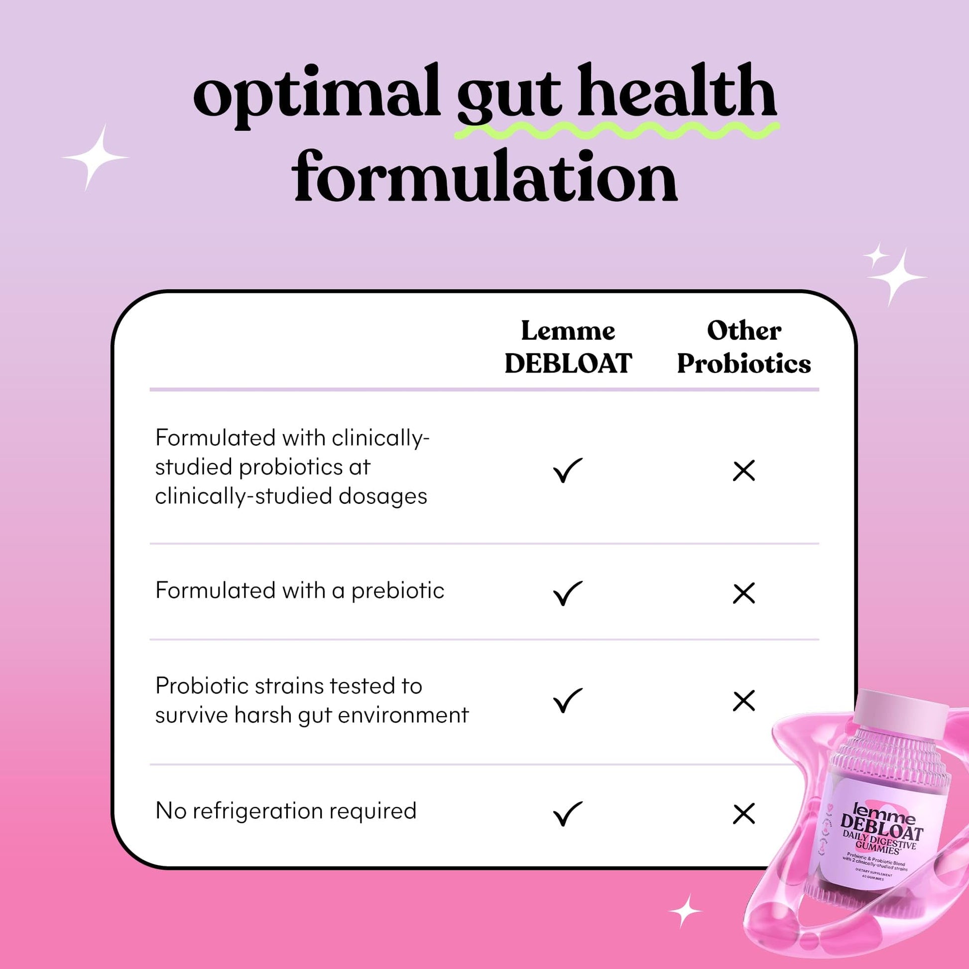 Lemme Debloat - Digestive & Gut Health Gummies with 2 Clinically Studied Probiotics & Prebiotic, Vegetarian, Gluten Free, Non GMO, BlackBerry Flavor (60 Count) - OzHealthStandard