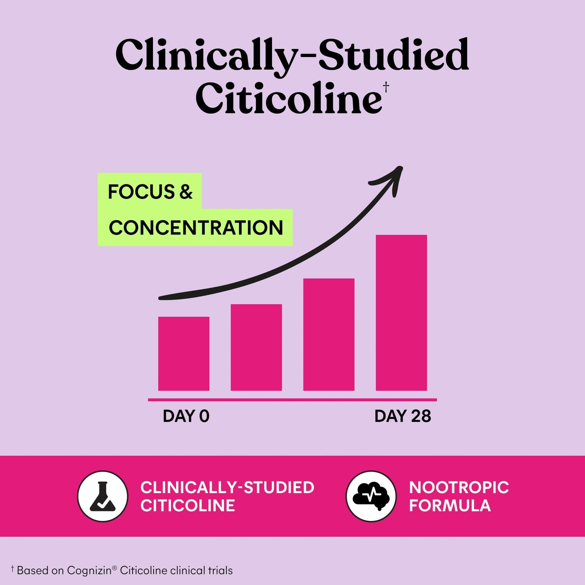 Lemme Focus Concentration & Brain Health Gummies with Cognizin Citicoline, Lion's Mane Mushroom, Vitamin B12 to Support Focus + Concentration - OzHealthStandard