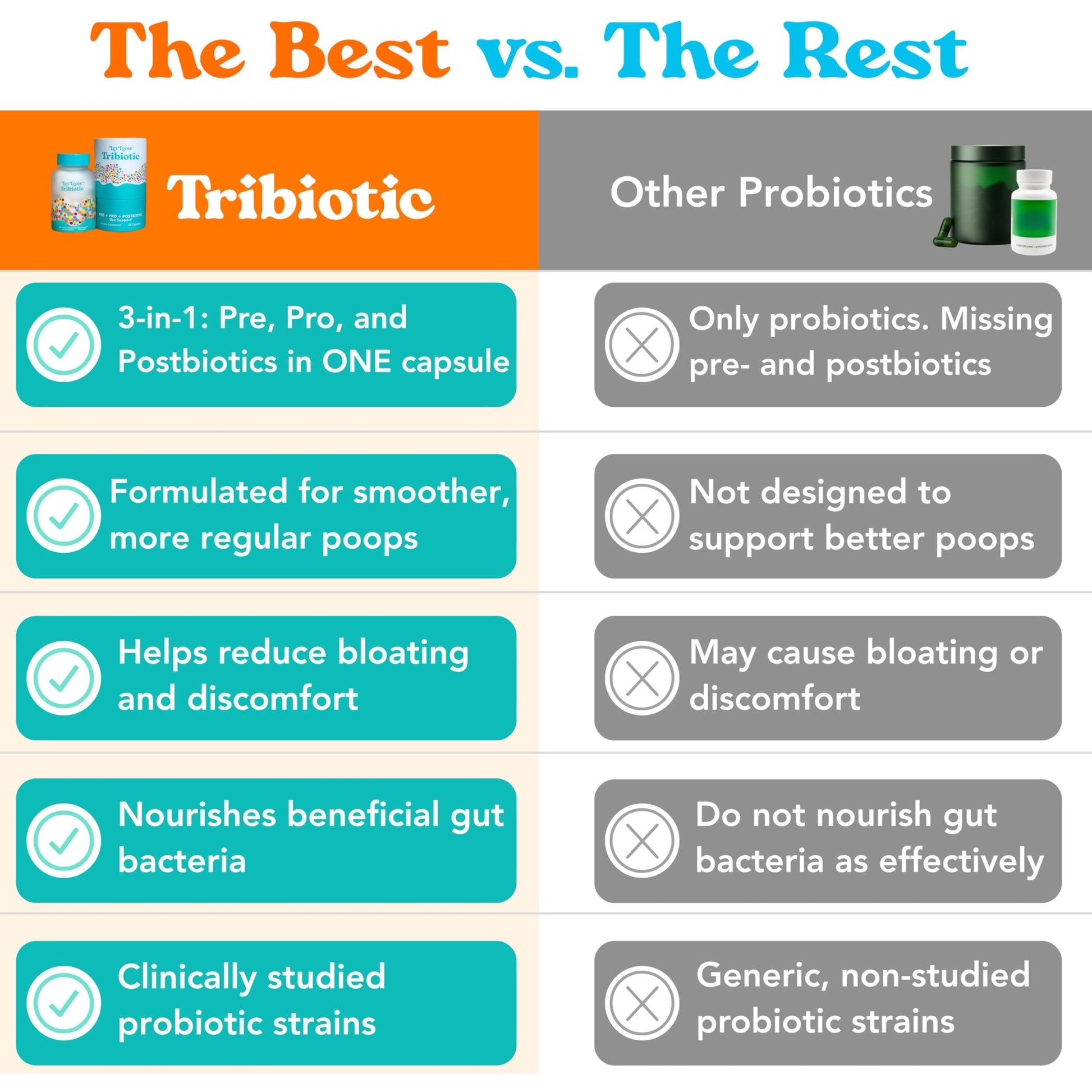 Let Loose Daily Tribiotic Pills - Probiotics, Prebiotics, and Postbiotics to Feed Your Microbiome and Support Smooth Daily Digestion, Gut Health, - OzHealthStandard