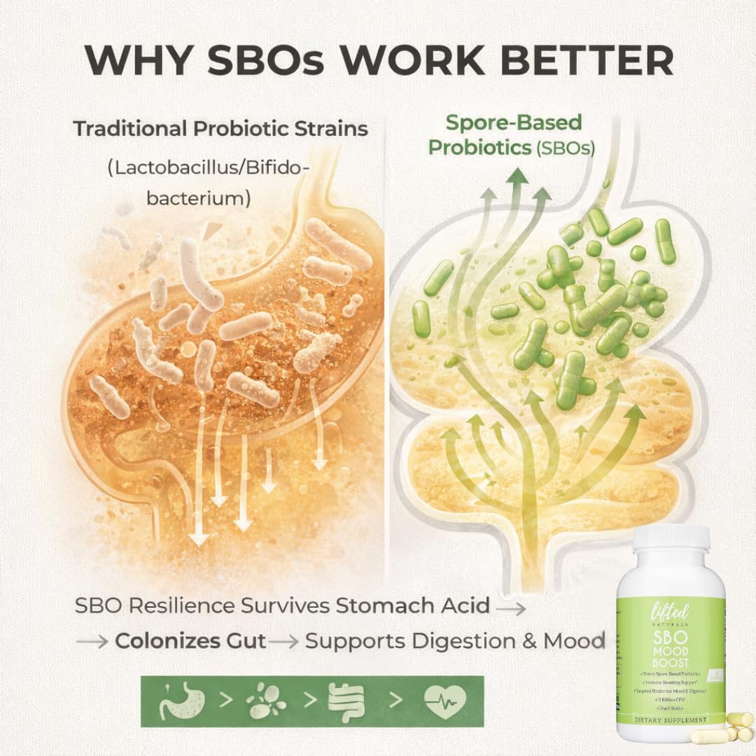 Lifted Naturals Spore Based Probiotic Probiotics - SBO Mood Boost - Spore/Soil-Based - Digestion & Natural Mood Support - Histamine-Free - 60 Day Supply, Non-GMO, Dairy-Free, Gluten-Free, Vegan - OzHealthStandard