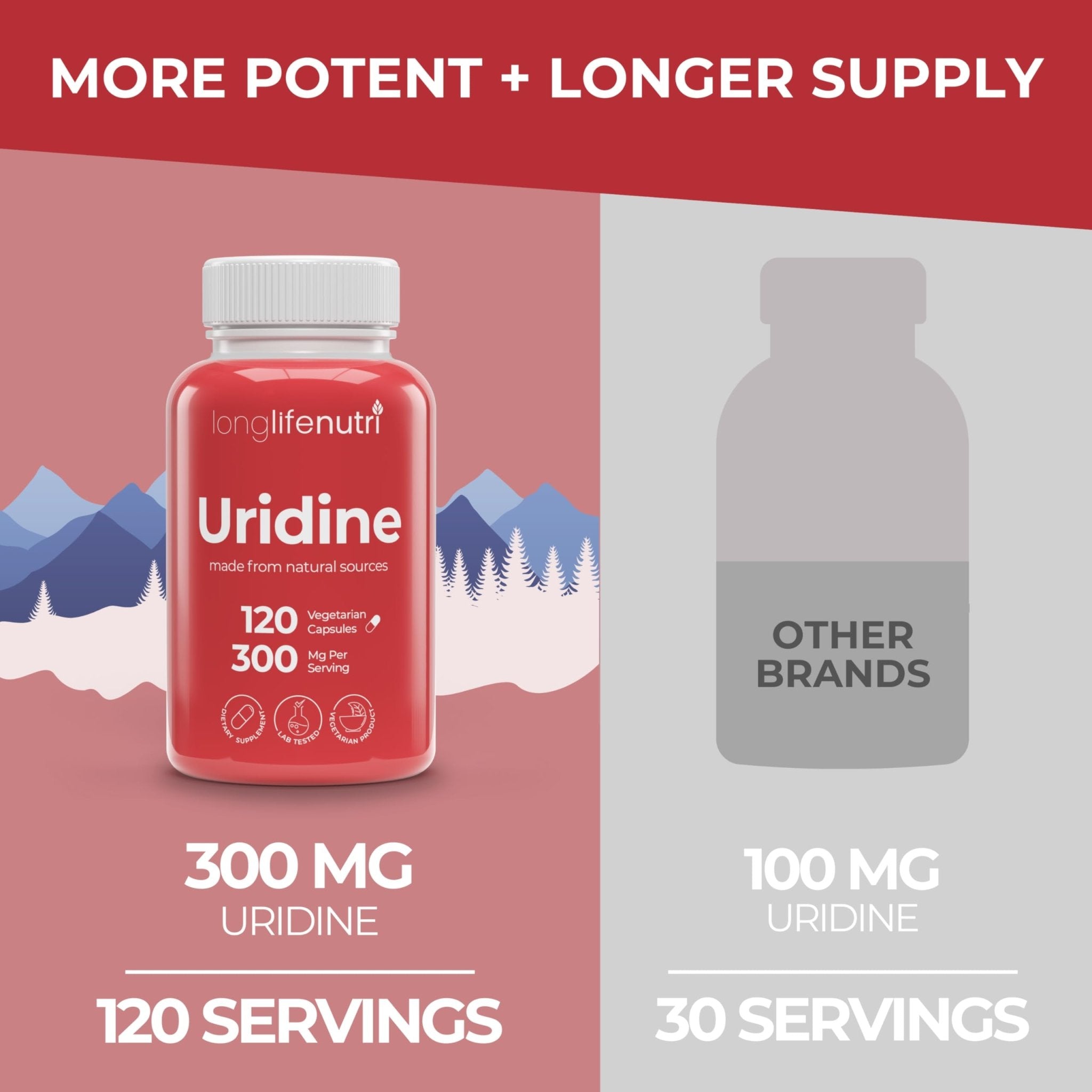 LongLifeNutri Uridine Monophosphate 300mg – Choline Precursor & Synaptic Function, Nootropic for Focus & Mental Performance, 120 Vegetarian Capsules, 4-Month Supply, GMP Certified, Made in USA - OzHealthStandard