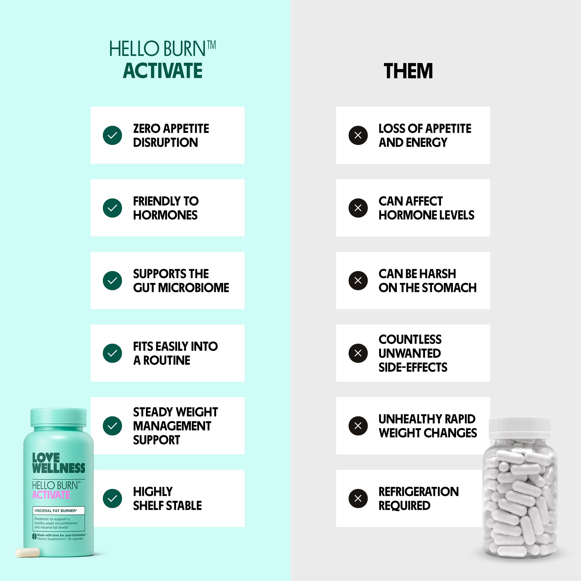Love Wellness Hello Burn Activate | Support Visceral Fat Burn with HT BPL1 Postbiotic | Supports Healthy Waist Circumference, Longevity and Metabolic Wellness | 30 Count - OzHealthStandard