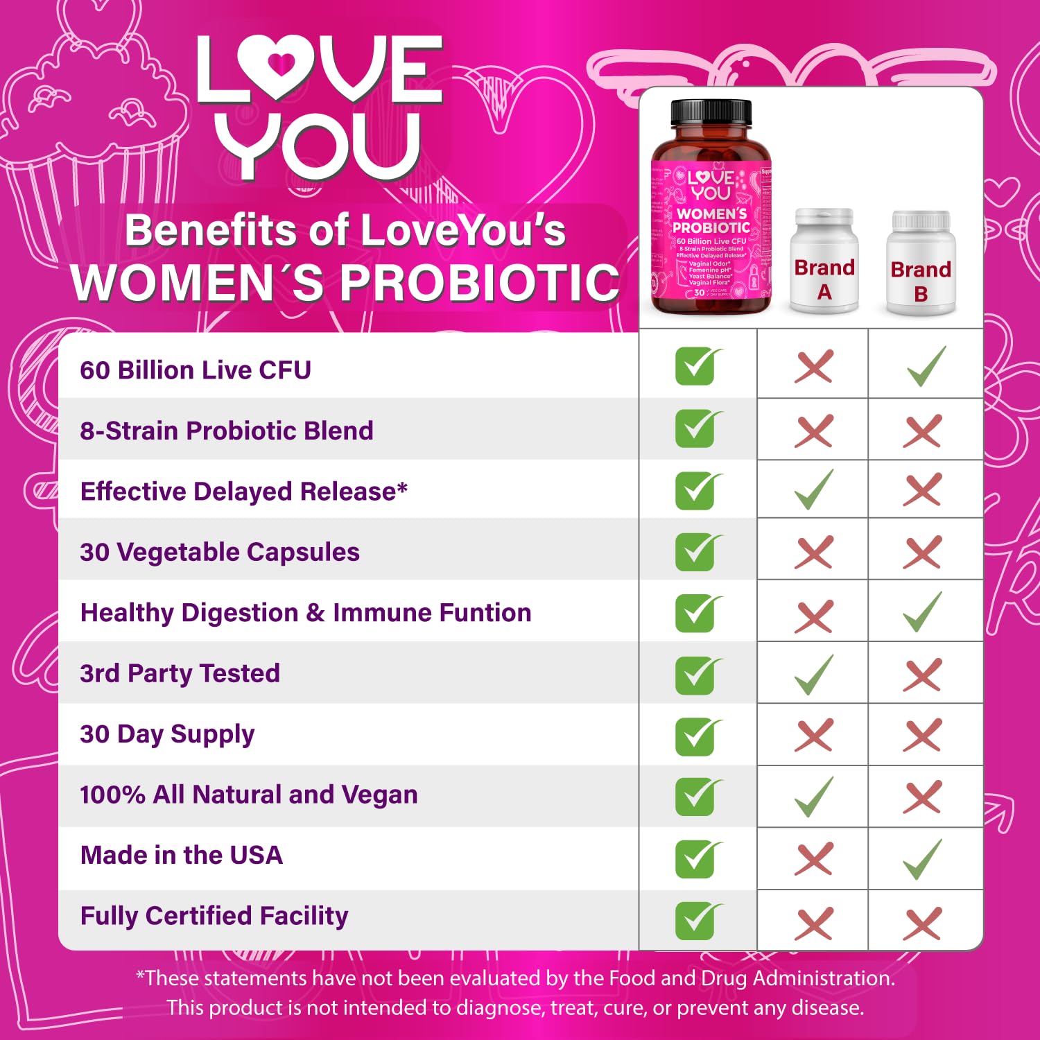 Love You Womens Probiotic, Ph Balance, Ut, Feminine, Vaginal Health Supplement, Digestive, Pre + Pro + Postbiotic, Delayed Release, 60 Billion Live CFU, 8-Strain Probiotic Blend, 30 Veg Caps Servings - OzHealthStandard