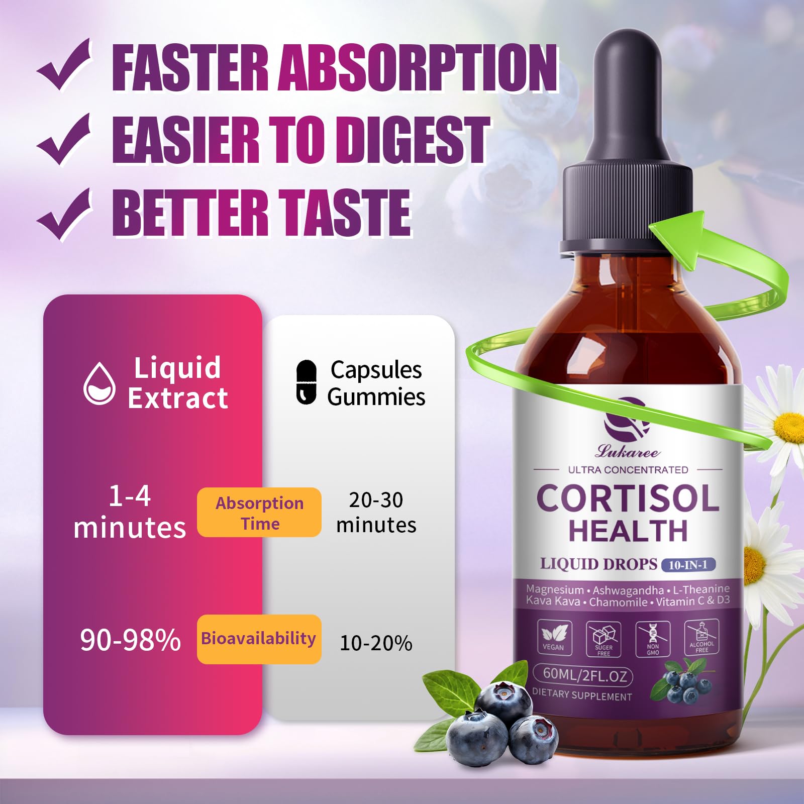 Lukaree Cortisol Supplements for Women, 10 in 1 Cortisol Reducer Detox with Ashwagandha, L-theanine, Kava Kava, Magnesium, Lower Cortisol, Mood, Focus, Sleep Support - 2 FL.OZ, Blueberry Flavor - OzHealthStandard