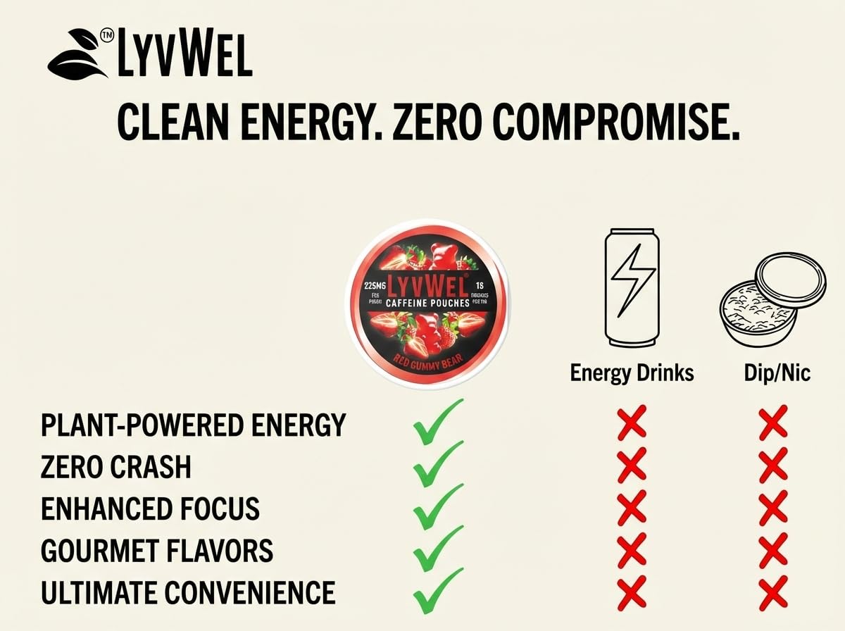 LyvWel 225mg Caffeine Energy Pouches | Nootropic Focus & Neuro Support | Tobacco-Free, Nicotine-Free, Quick Energy Solution | 3-Pack: 45 Pouches (3 Pack, Watermelon Ice, Pink Lemonade, Wintergreen) - OzHealthStandard
