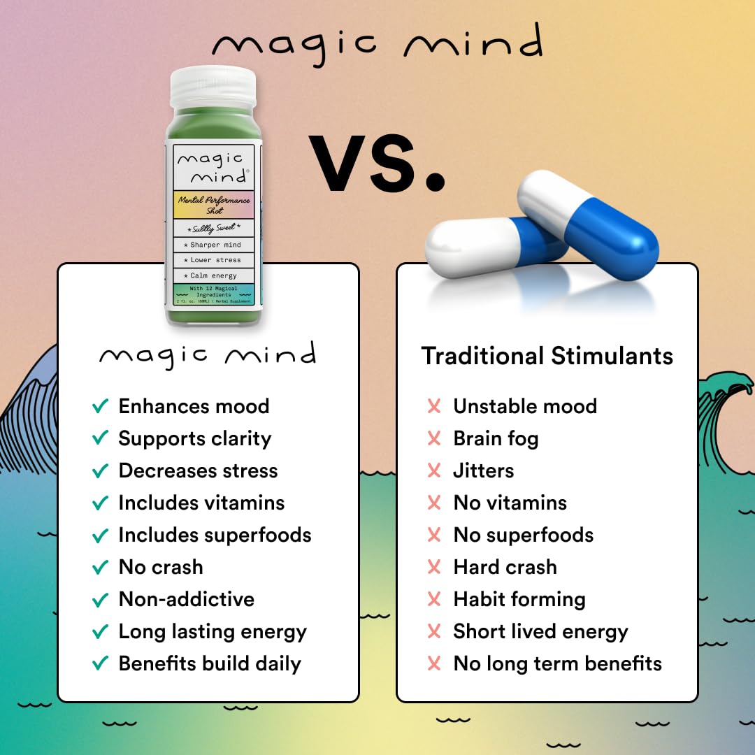 Magic Mind Focus Energy Drink Shots - No Jitters, Stress Relieving, Ashwagandha, Functional Mushrooms, Matcha Green Tea, Vitamin B12, Vitamin C - 2 FL Oz (5 Pack) - OzHealthStandard