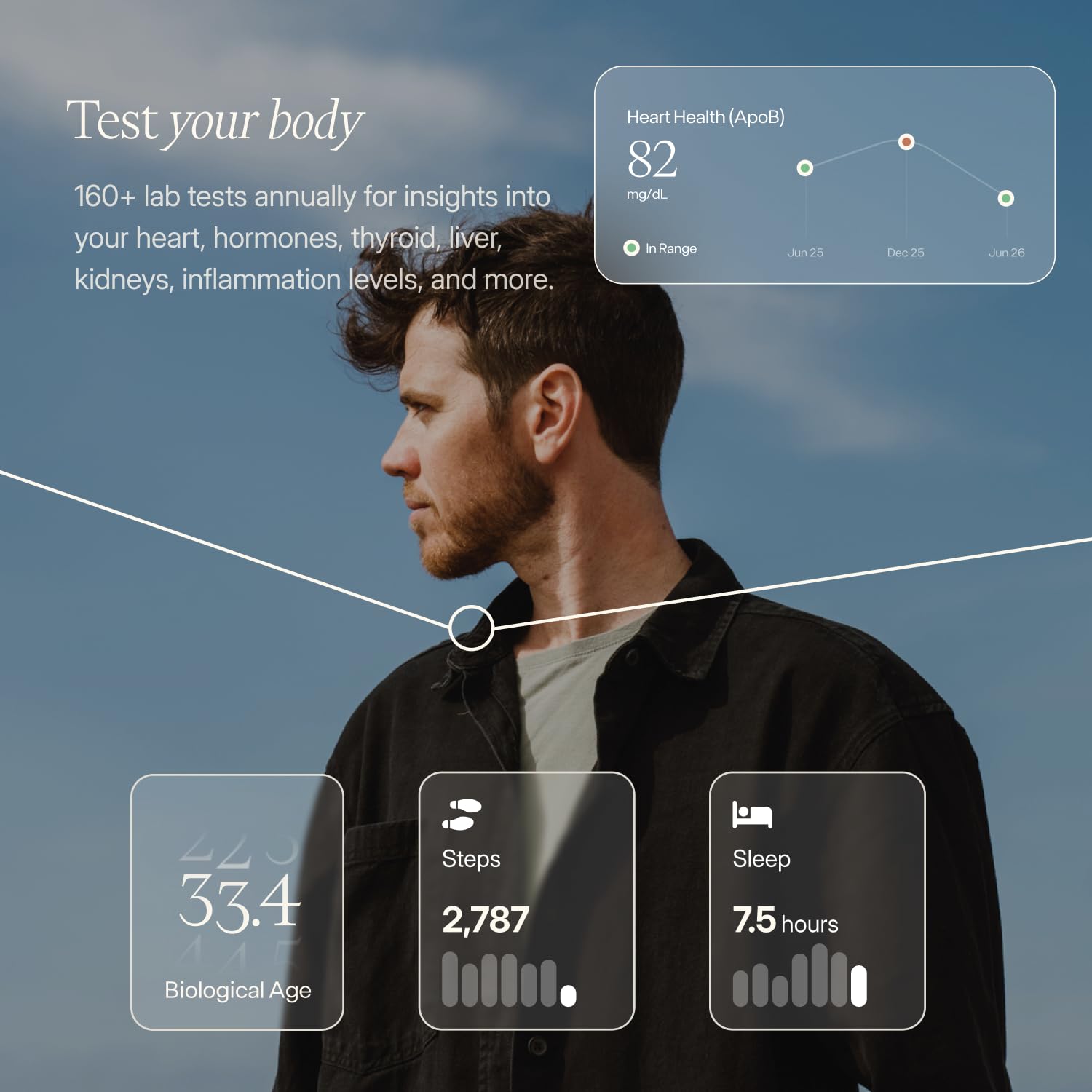 Membership - Advanced Lab Testing, Tracker & Targeted Insights - 160+ biomarkers annually - OzHealthStandard