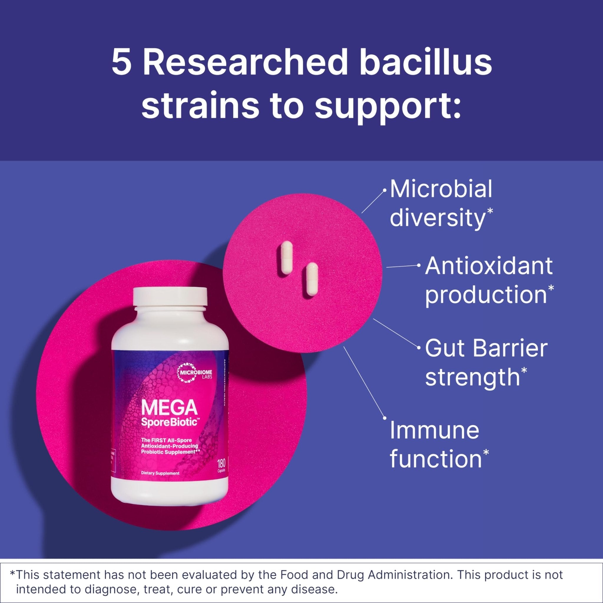 Microbiome Labs MegaSporeBiotic Probiotics for Women & Men - Spore-Based Probiotic for Gut Health & Digestive Support - Shelf-Stable, Travel-Friendly - OzHealthStandard