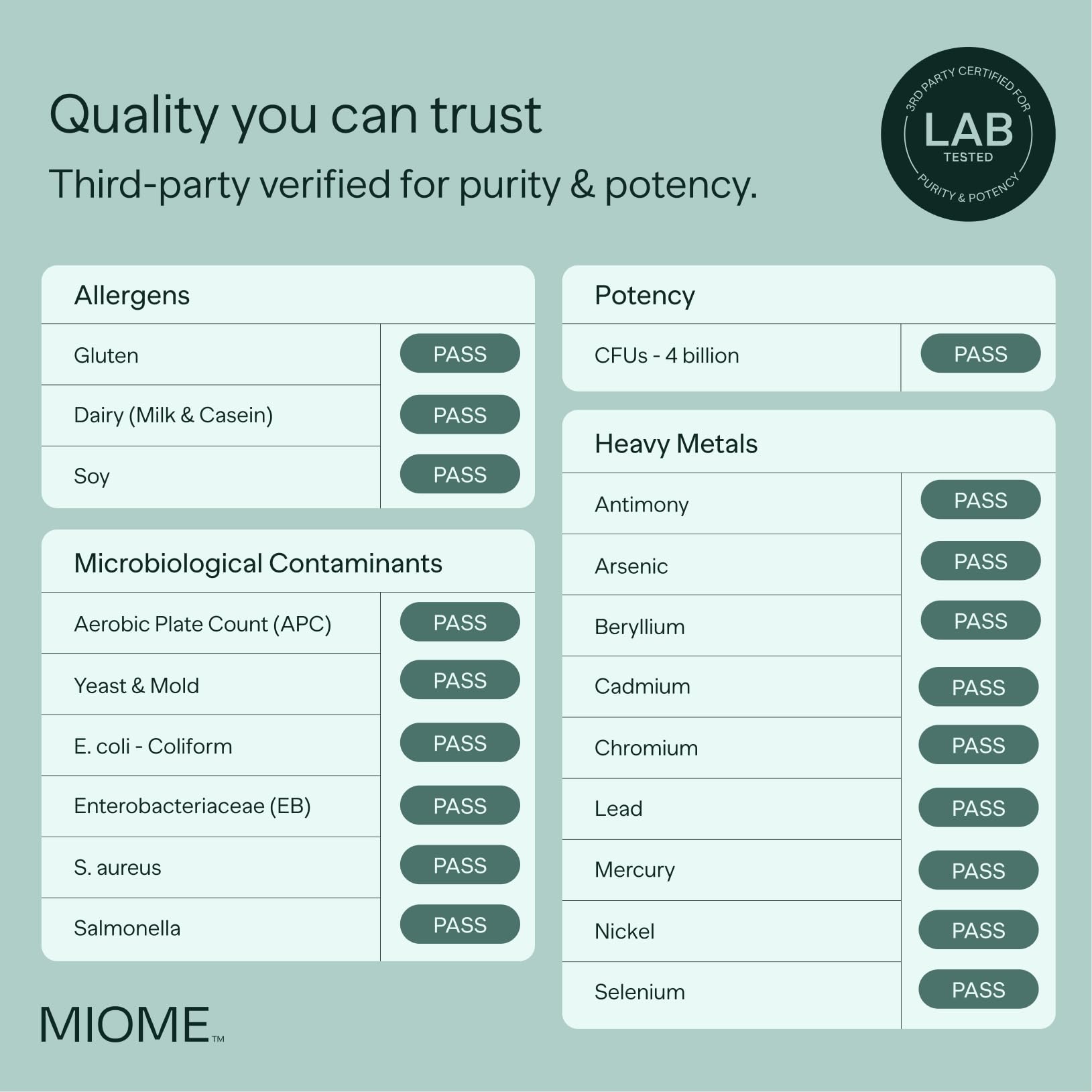 MIOME IB-PRO Bacillus Coagulans Probiotic - 2-1 Lactospore & Unique is-2 for Occasional Constipation, Bloating & Digestive Upset - 3rd Party Verified - 30 Capsules - OzHealthStandard