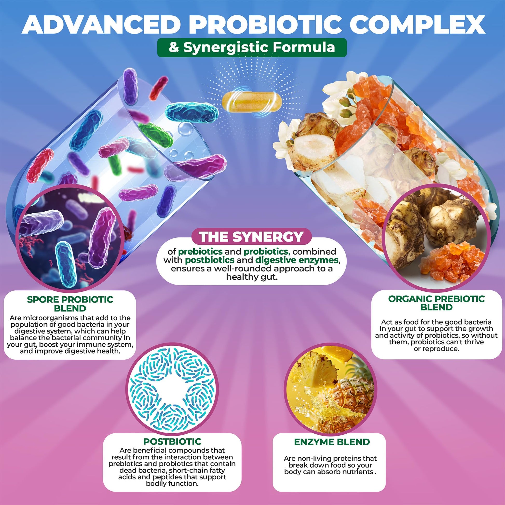MoxyVites Spore Probiotic Complex - All In One Prebiotics and Probiotics for Digestive Health, Postbiotic, Digestive Enzymes Daily Supplement - Spore Based Probiotic for Women & Men - OzHealthStandard