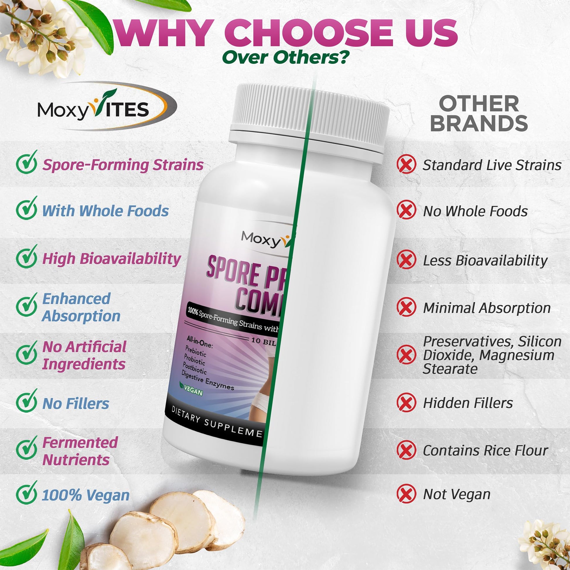 MoxyVites Spore Probiotic Complex - All In One Prebiotics and Probiotics for Digestive Health, Postbiotic, Digestive Enzymes Daily Supplement - Spore Based Probiotic for Women & Men - OzHealthStandard