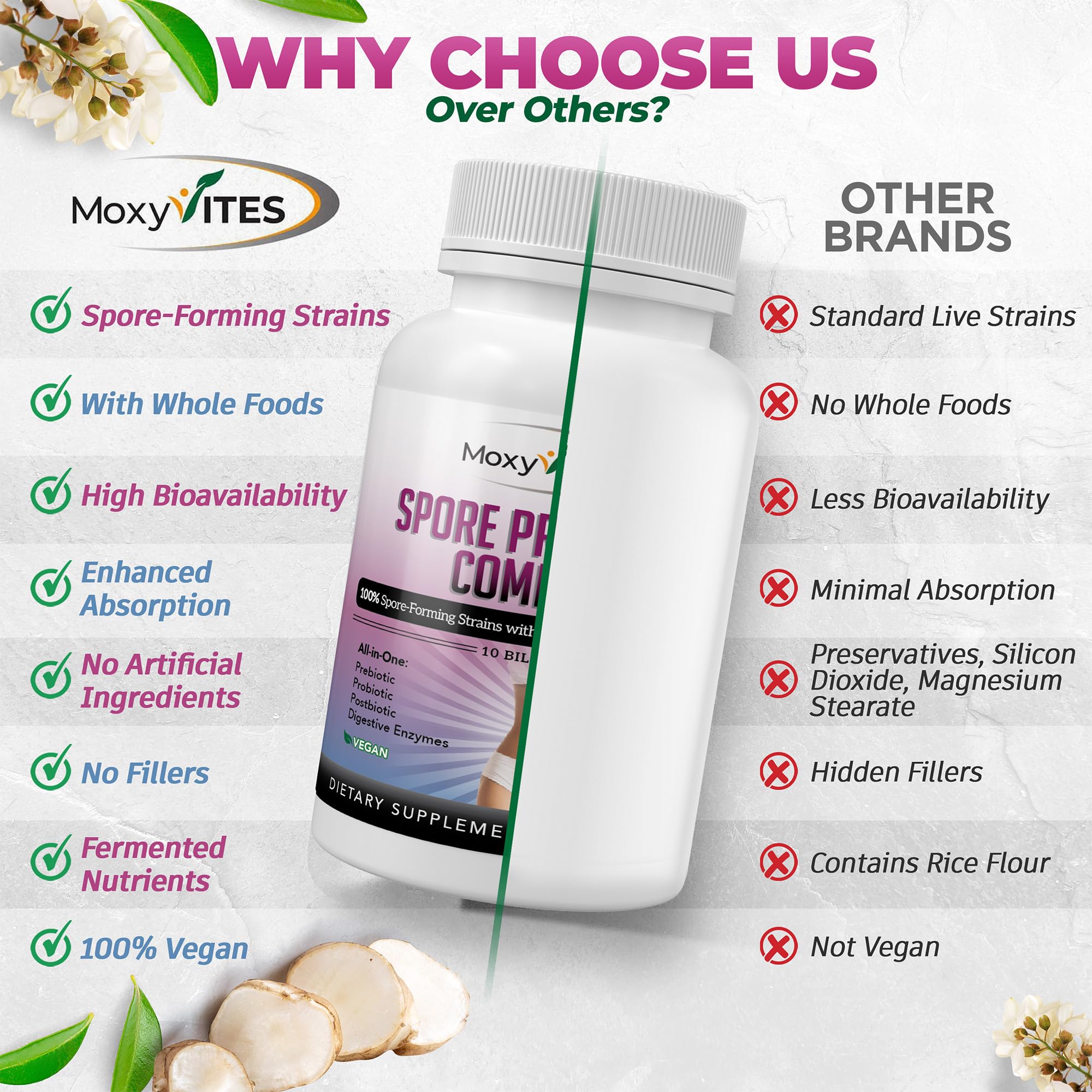 MoxyVites Spore Probiotic Complex - All In One Prebiotics and Probiotics for Digestive Health, Postbiotic, Digestive Enzymes Daily Supplement - Spore Based Probiotic for Women & Men - OzHealthStandard
