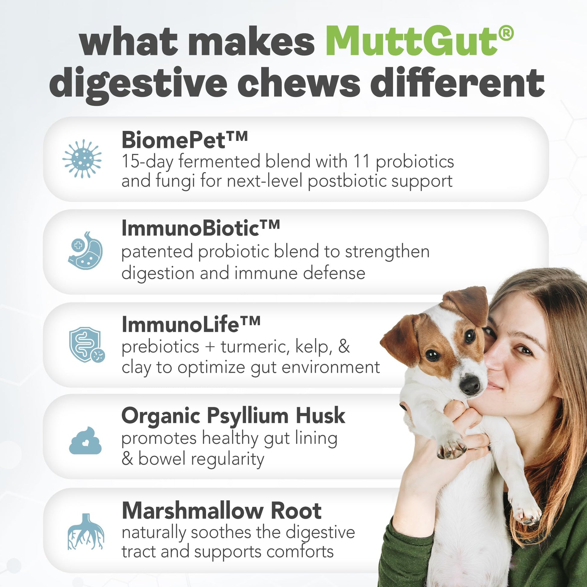 MuttGut® 3-in-1 Puppy & Dog Probiotics + Prebiotics + Postbiotics Chews - Promotes Digestive Health, Supports Immune System and Overall Health - Dog Diarrhea Relief & Immune Support - 60 Soft Chews - OzHealthStandard