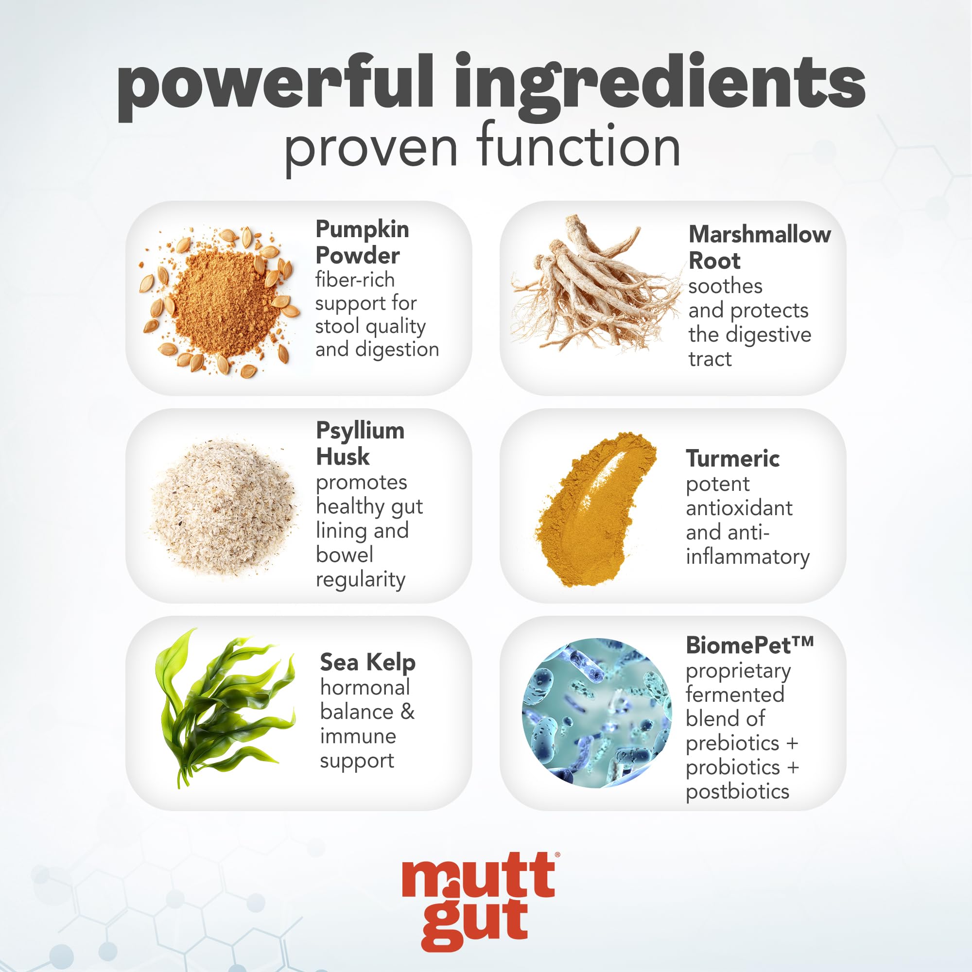 MuttGut® 3-in-1 Puppy & Dog Probiotics + Prebiotics + Postbiotics Chews - Promotes Digestive Health, Supports Immune System and Overall Health - Dog Diarrhea Relief & Immune Support - 60 Soft Chews - OzHealthStandard