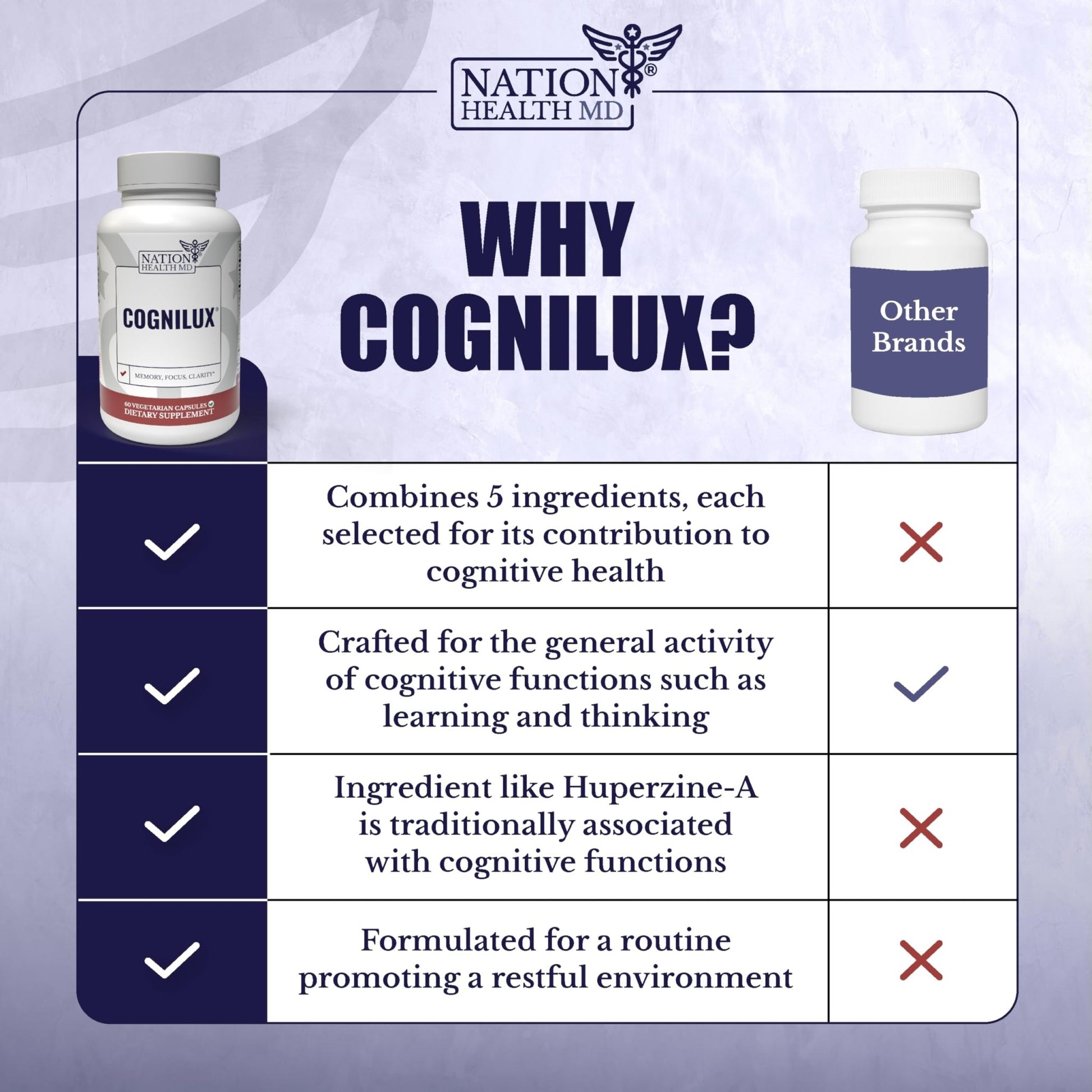 NATION HEALTH MD Cognilux - Brain Supplements for Memory and Focus - Nootropic Focus Supplement with Niacin, Vitamin B6, GABA and More - Memory Supplement for Brain, Brain Health - OzHealthStandard