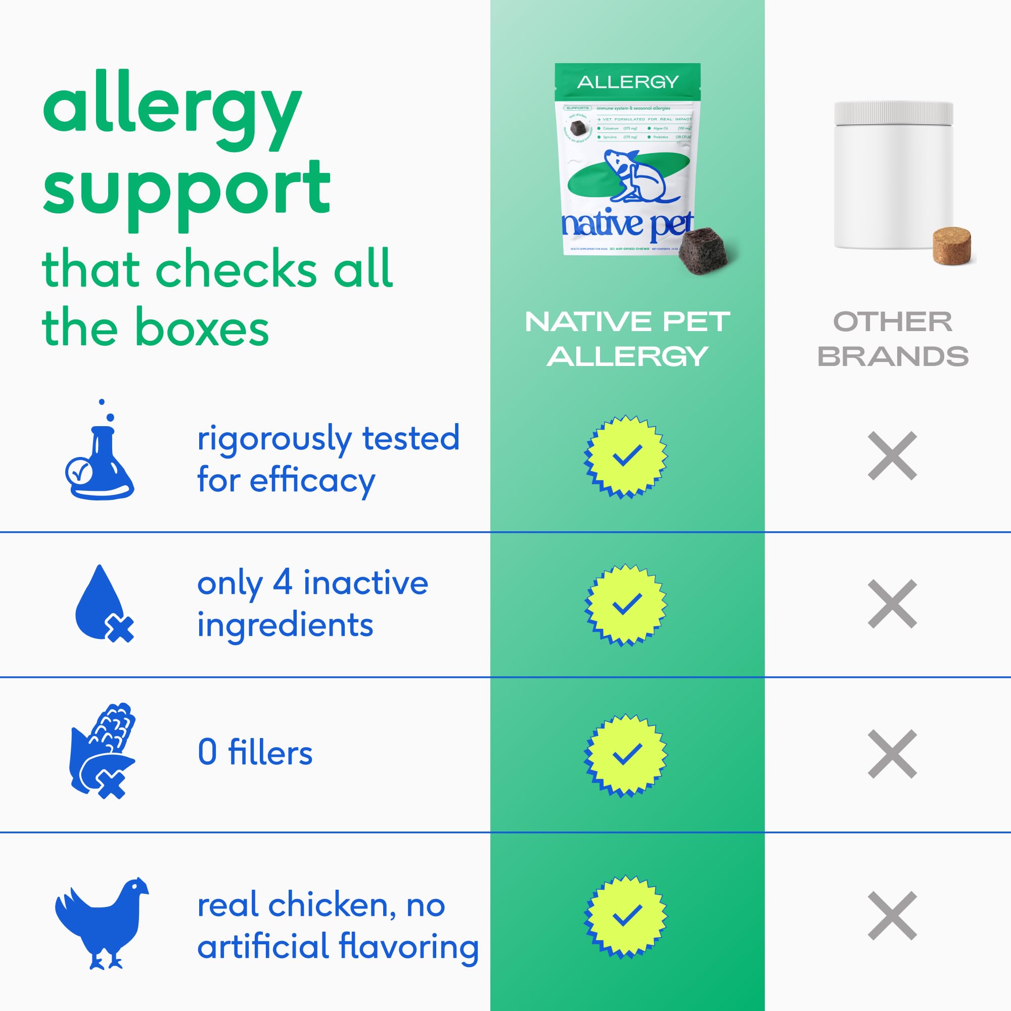 Native Pet Dog Allergy Chews - Dog Allergy Relief for Medium Breeds - Supports Seasonal Itch Relief, Healthy Immune Function & Reduces Sneezing - Colostrum, Spirulina, & Probiotics - 30 Days Supply - OzHealthStandard