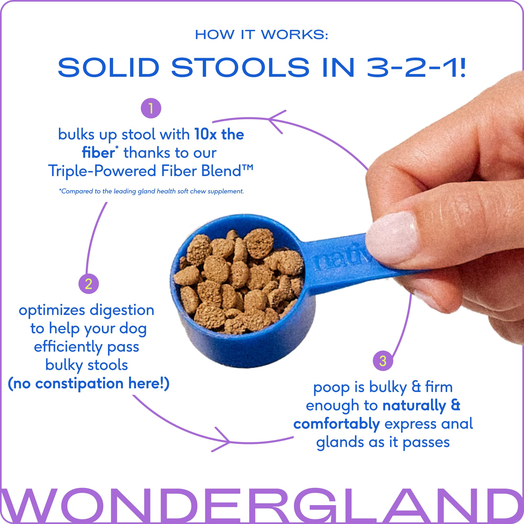 Native Pet WonderGland - Dog Anal Gland Supplement - Promotes Firm Stools, Natural Gland Expression to Help Reduce Scooting - Fiber Food Topper with Miscanthus Grass, Pumpkin & Probiotics - 30 Scoops - OzHealthStandard