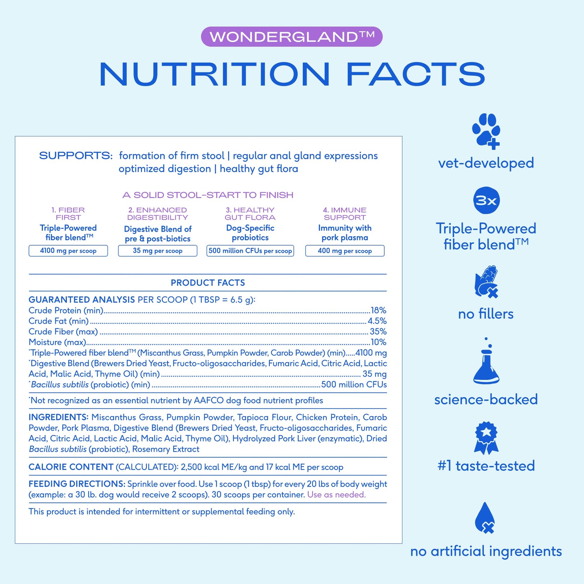 Native Pet WonderGland - Dog Anal Gland Supplement - Promotes Firm Stools, Natural Gland Expression to Help Reduce Scooting - Fiber Food Topper with Miscanthus Grass, Pumpkin & Probiotics - 30 Scoops - OzHealthStandard