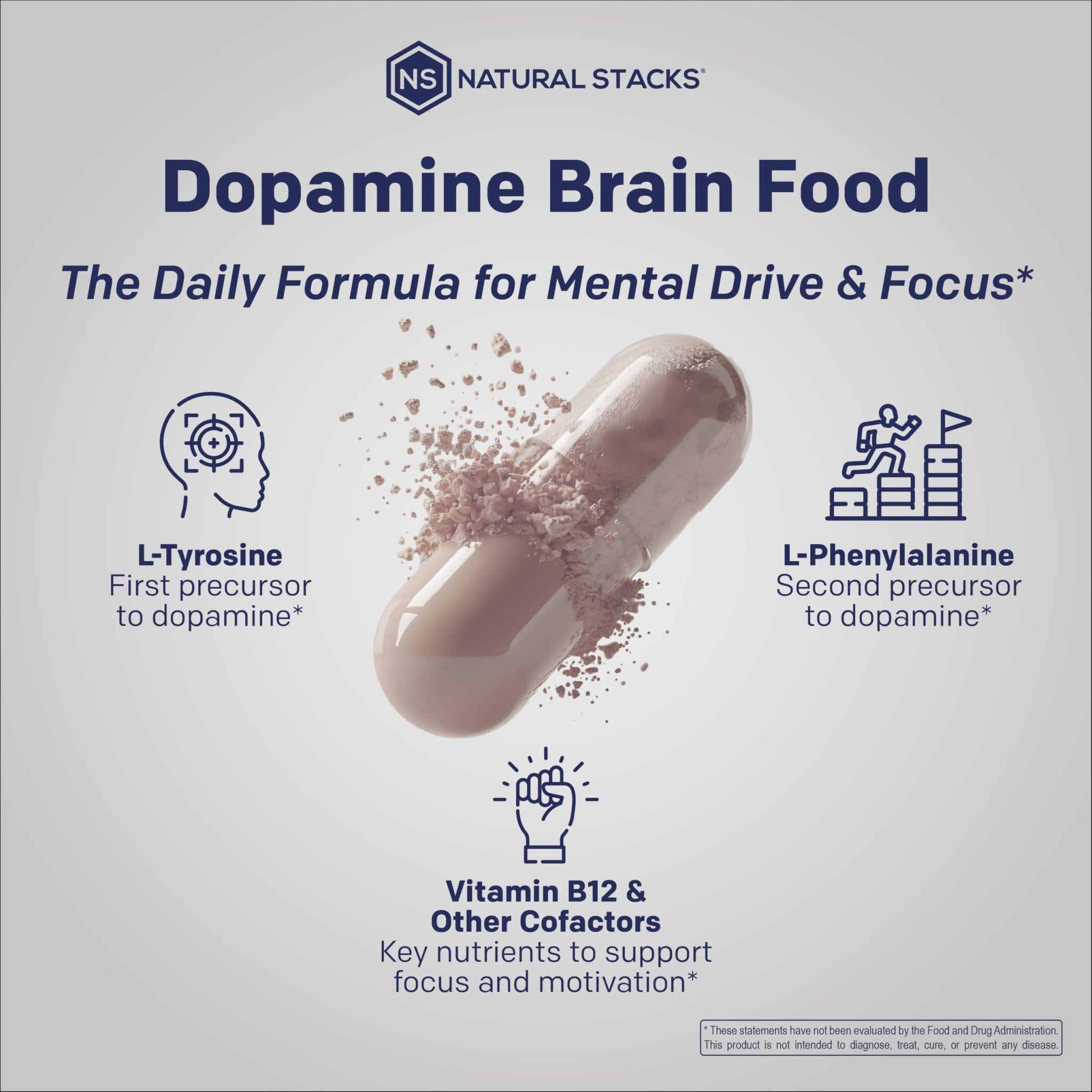 NATURAL STACKS Dopamine Brain Food - 650mg L-Tyrosine Supplement - Dopamine Supplement for Focus & Mental Drive - Supports Mental Energy - Neurotransmitter Support with B Vitamins - 60 Capsules - OzHealthStandard