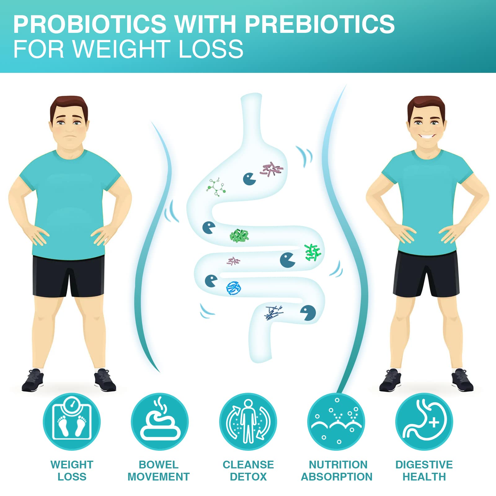 NATURE TARGET Probiotics for Men with Men Care Supplement, Prebiotics & Probiotic for Men's Digestive and Immune Health,60 Billion CFUs & 14 Strains Shelf Stable, - OzHealthStandard