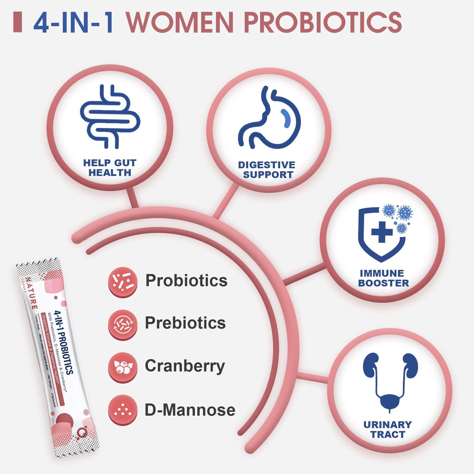 NATURE TARGET Probiotics-for-Women Prebiotics-and-Probiotics-Powder, 100-Billion-CFUs 45-Day-Supply, Women's-Probiotic with D-Mannose and Cranberry for Urinary Tract/Gut/Digestive Health - OzHealthStandard