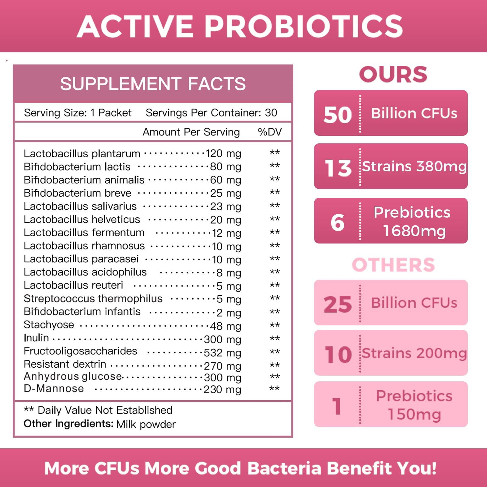 NATURE TARGET Probiotics for Women Probiotic Powder - 50 Billion CFUs, 13 Strains Supports for Digestive Vaginal Health, Bloating Relief, 30 Stick Packs - OzHealthStandard