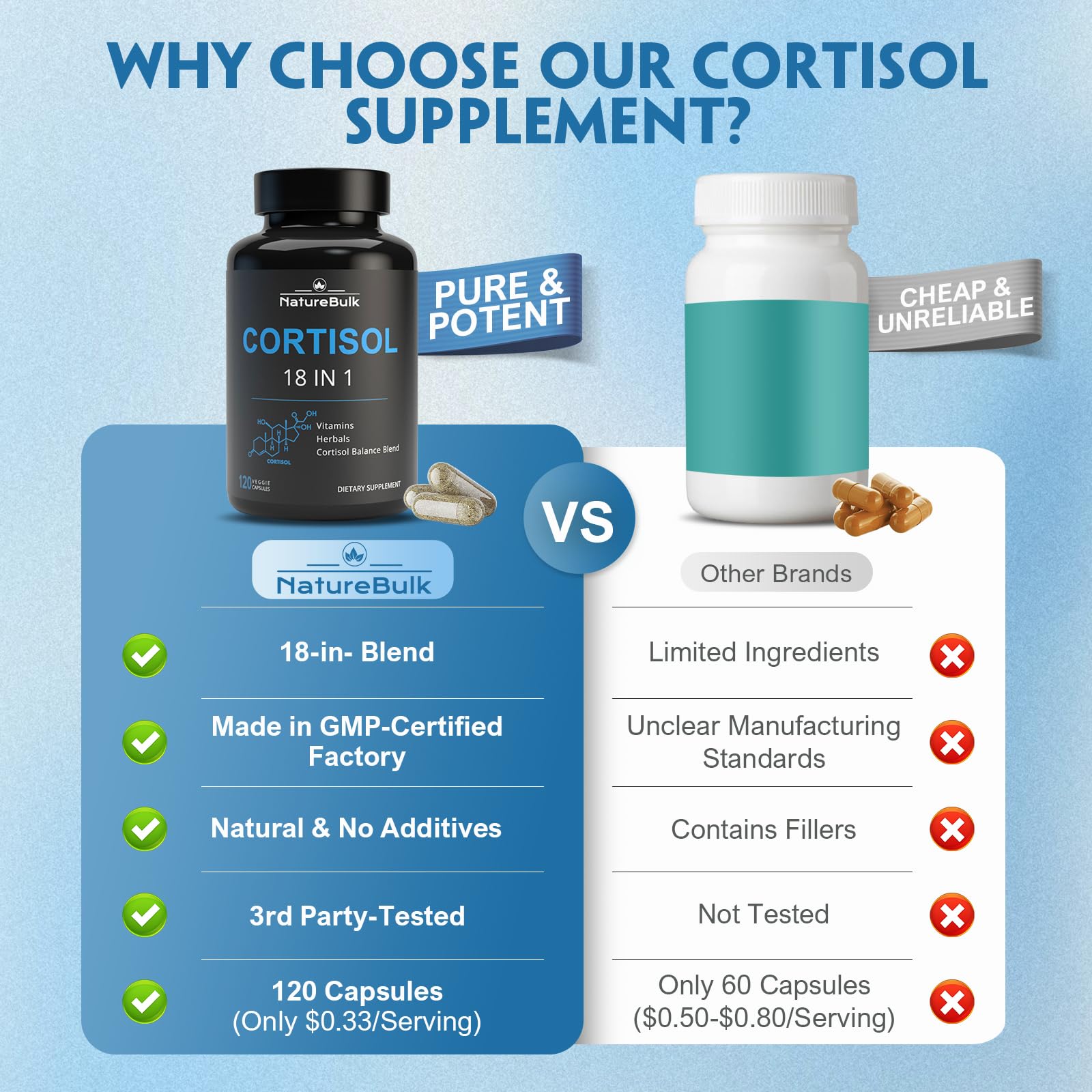 NATUREBULK Cortisol Supplements for Women, 18-in-1 - Premium Blend with Ashwagandha, Rhodiola, Magnesium & L-Theanine - Stress Response Support & Mood Enhancement Formula - 120 Vegetarian Capsules - OzHealthStandard