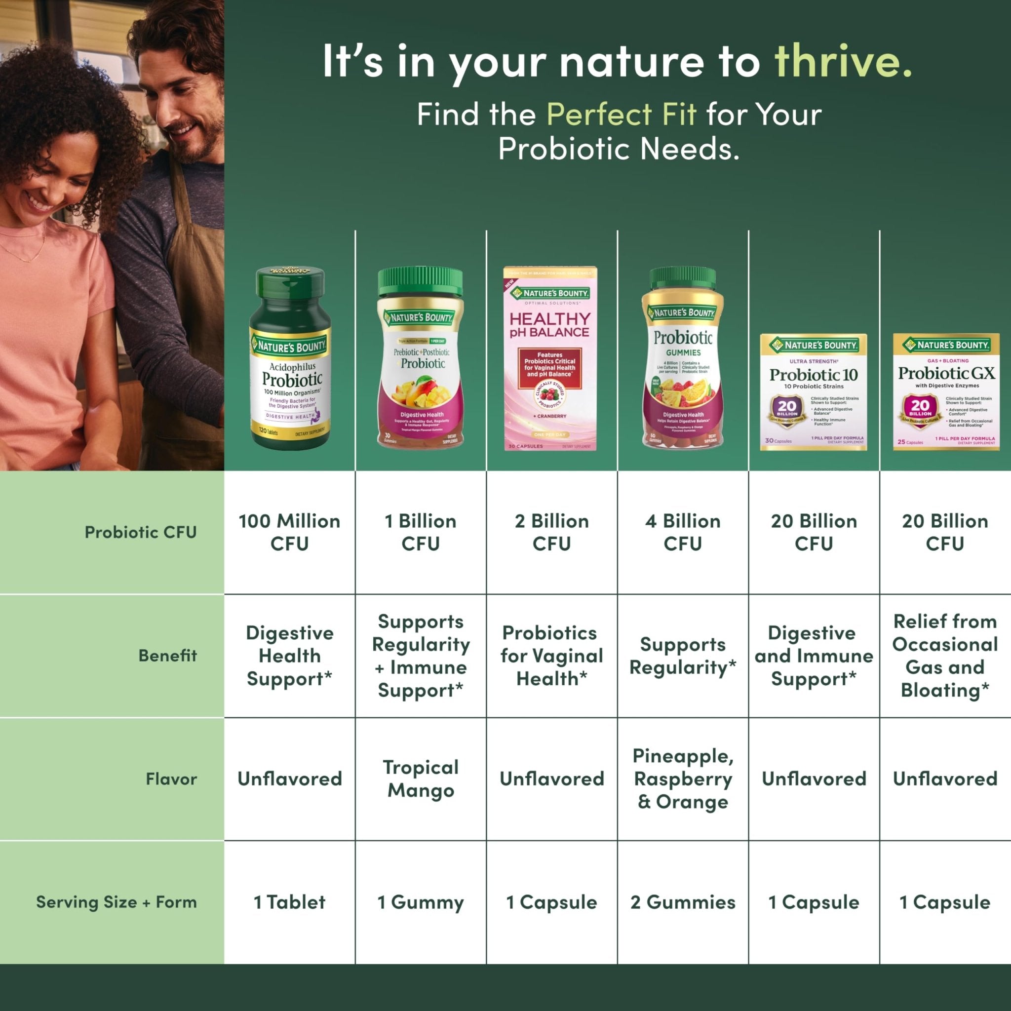 Nature's Bounty Probiotic GX, Helps with Occasional Gas and Bloating, Dietary Supplement, Digestive Health, 25 Capsules - OzHealthStandard