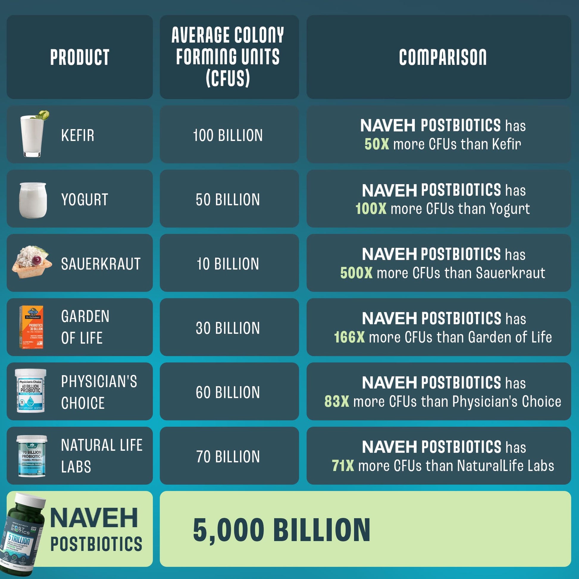 NAVEH PHARMA Adult Postbiotics Capsules for Women and Men | Postbiotics for Gut Health with 200X Ingredients Than Probiotic and Prebiotic | Supports Immunity, Digestion, Microbiome & Metabolism - OzHealthStandard