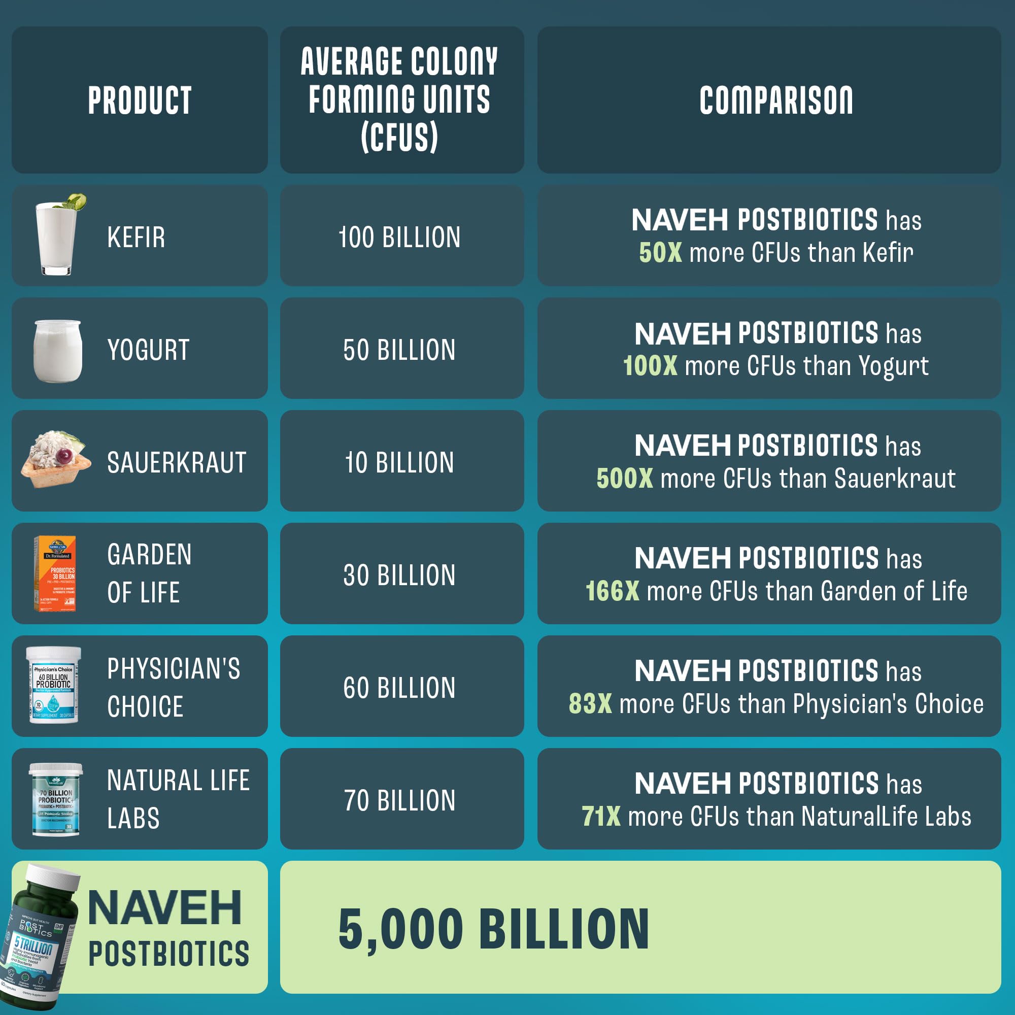NAVEH PHARMA Adult Postbiotics Capsules for Women and Men | Postbiotics for Gut Health with 200X Ingredients Than Probiotic and Prebiotic | Supports Immunity, Digestion, Microbiome & Metabolism - OzHealthStandard