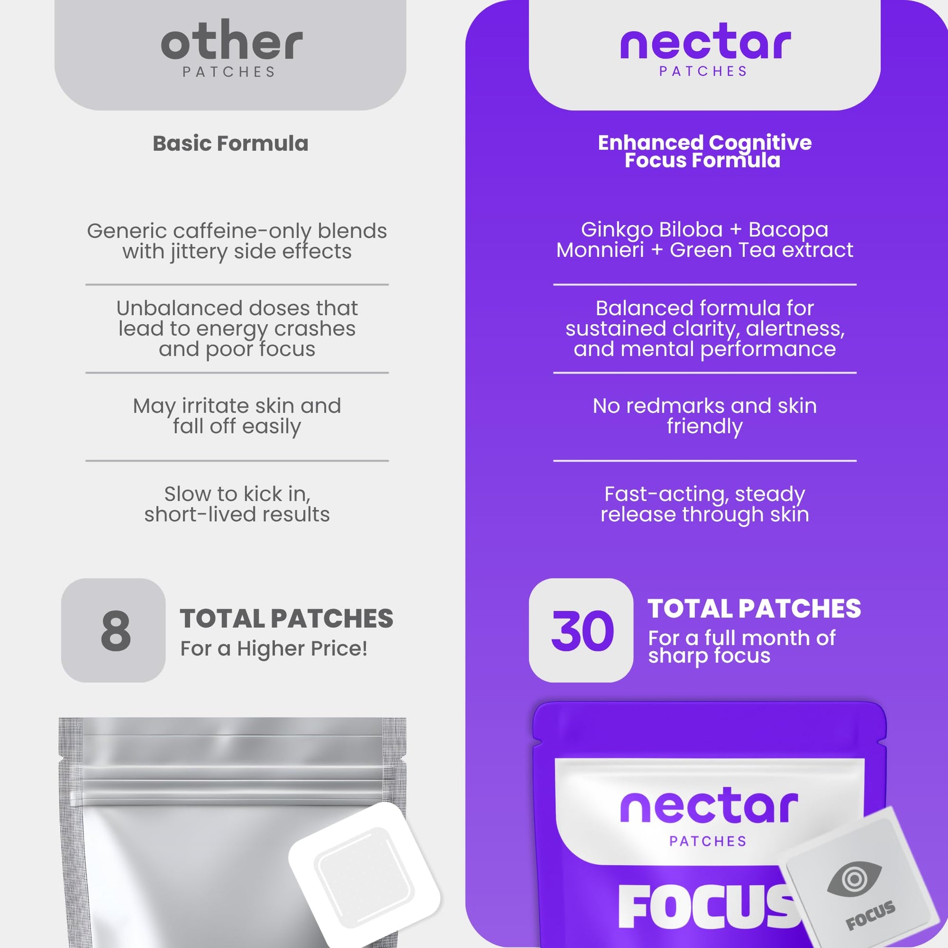 Nectar Focus Patches | Natural Cognitive Support with Ginkgo Biloba, Bacopa & Magnesium for Memory – Mental Clarity Neuro Patches for Work, Study – Clean Plant-Based Nootropic Alternative | 30 Count - OzHealthStandard
