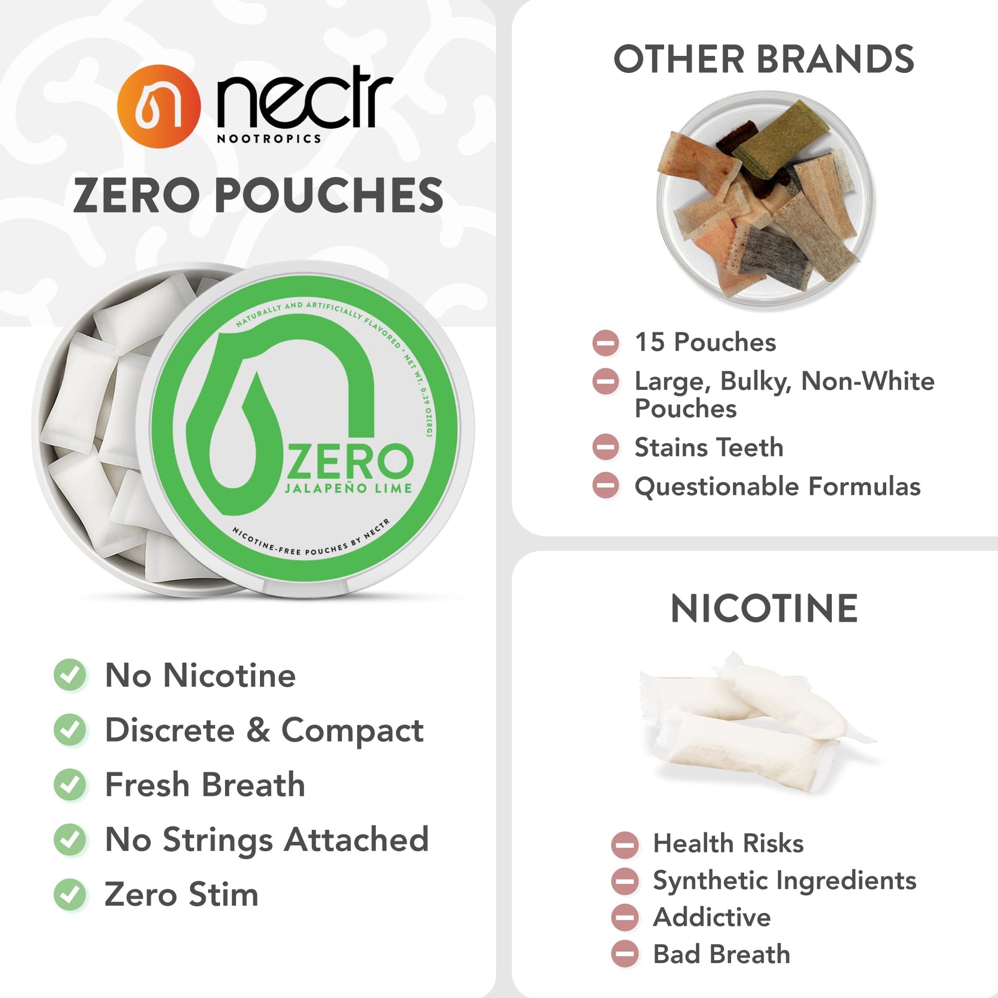 Nectr Energy Zero Pouches - No Caffeine, No Sugar, Zero Calories Mini Pouches for Oral Fixation and Stress Relief - 4 Pucks of 20 - Sweet Mango Flavor - OzHealthStandard