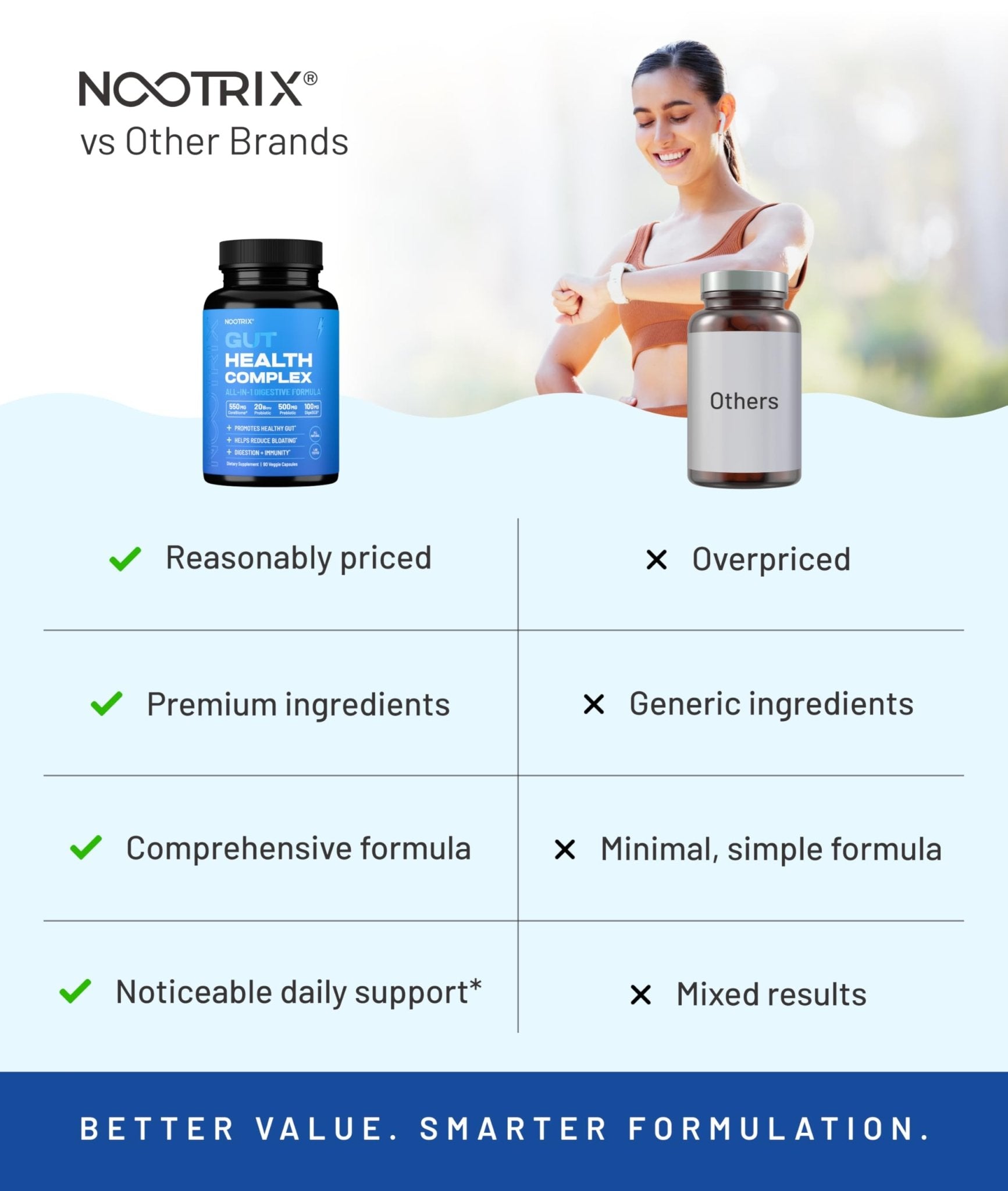 Nootrix Health Complex Supplement | Probiotics for Gut Health, Colon Cleanse & Bloating Relief | Promotes Healthy Digestion | Digestive Enzymes, Postbiotics & Prebiotics | 90 Capsules - OzHealthStandard