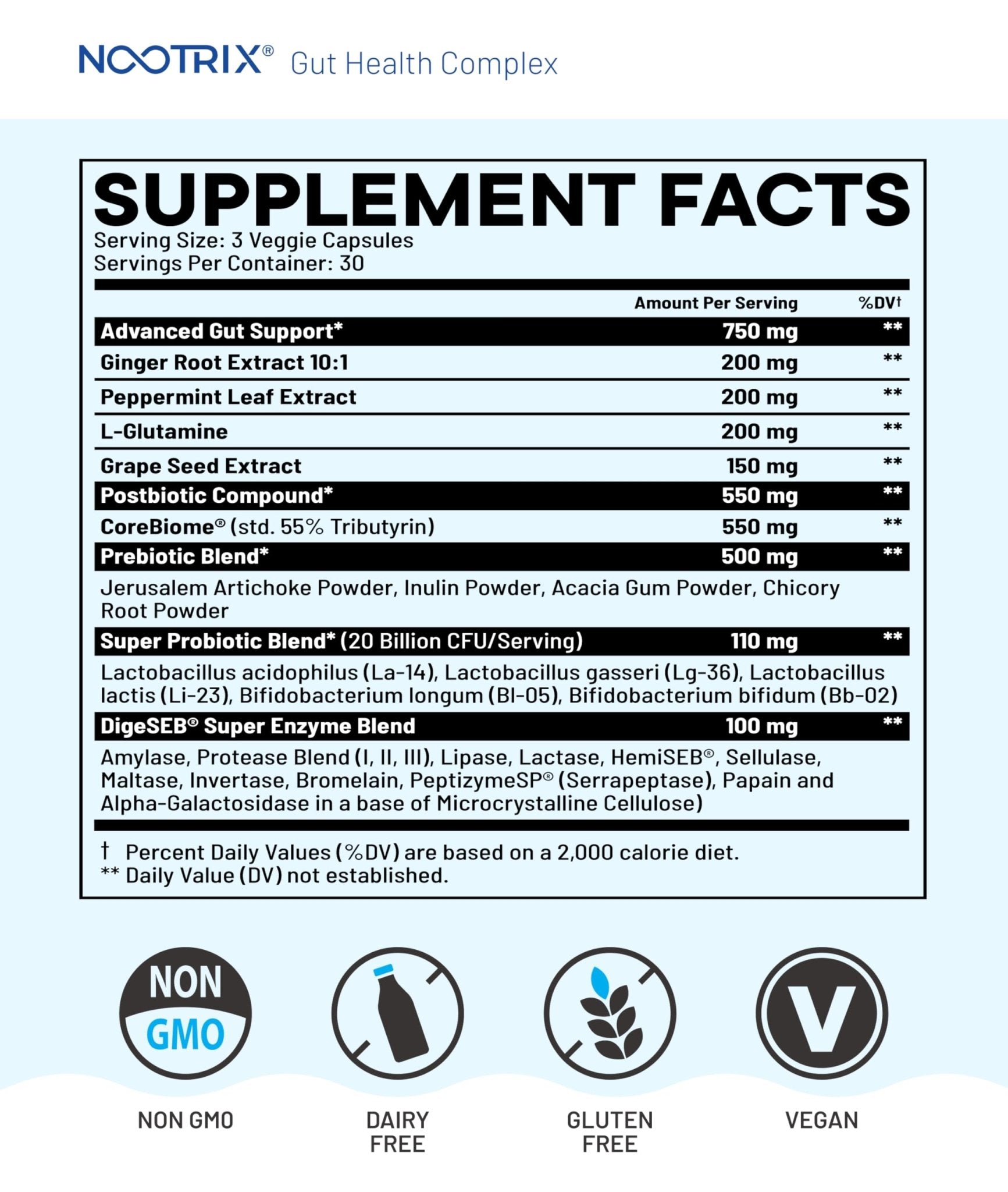 Nootrix Health Complex Supplement | Probiotics for Gut Health, Colon Cleanse & Bloating Relief | Promotes Healthy Digestion | Digestive Enzymes, Postbiotics & Prebiotics | 90 Capsules - OzHealthStandard