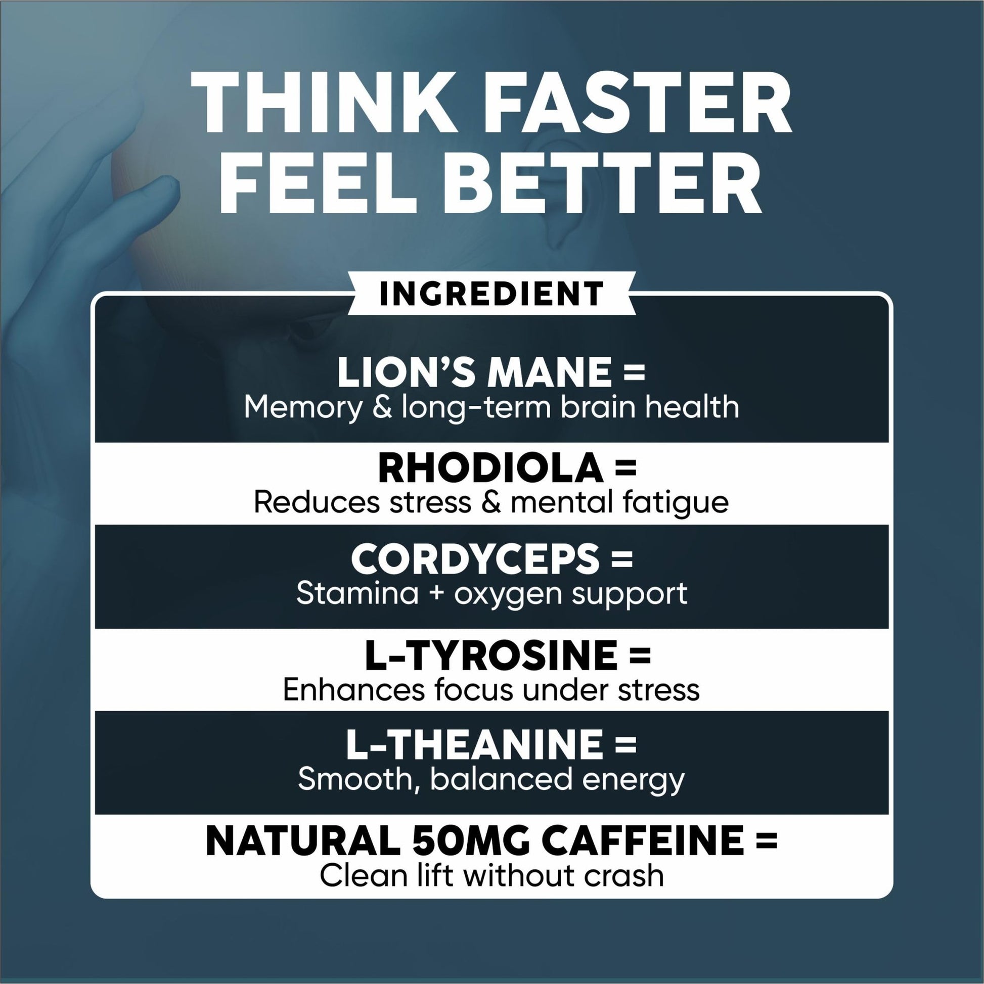 Nootropic Brain Supplement with Lion’s Mane Mushroom, Cordyceps & Rhodiola Rosea Extract - Focus and Energy Supplement, Adaptogen for Brain Health, Mental Clarity, Memory & Mood Support - 60 Capsules - OzHealthStandard