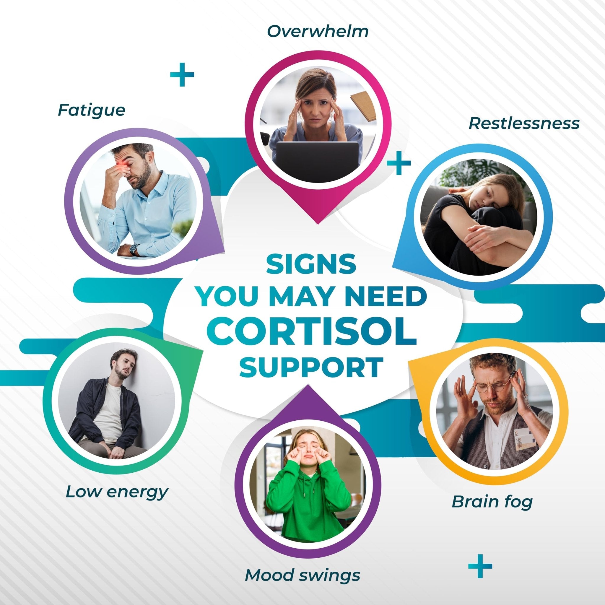 NURAFUSE CORTISOL Health Ashwagandha 15-in-1 Supplement with Magnesium Phosphatidylserine L-Theanine Chamomile Rhodiola Rosea Licorice Holy Basil - OzHealthStandard