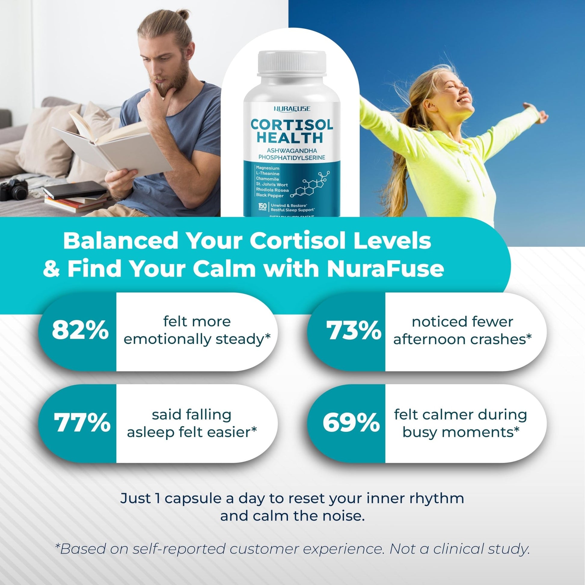 NURAFUSE CORTISOL Health Ashwagandha 15-in-1 Supplement with Magnesium Phosphatidylserine L-Theanine Chamomile Rhodiola Rosea Licorice Holy Basil - OzHealthStandard