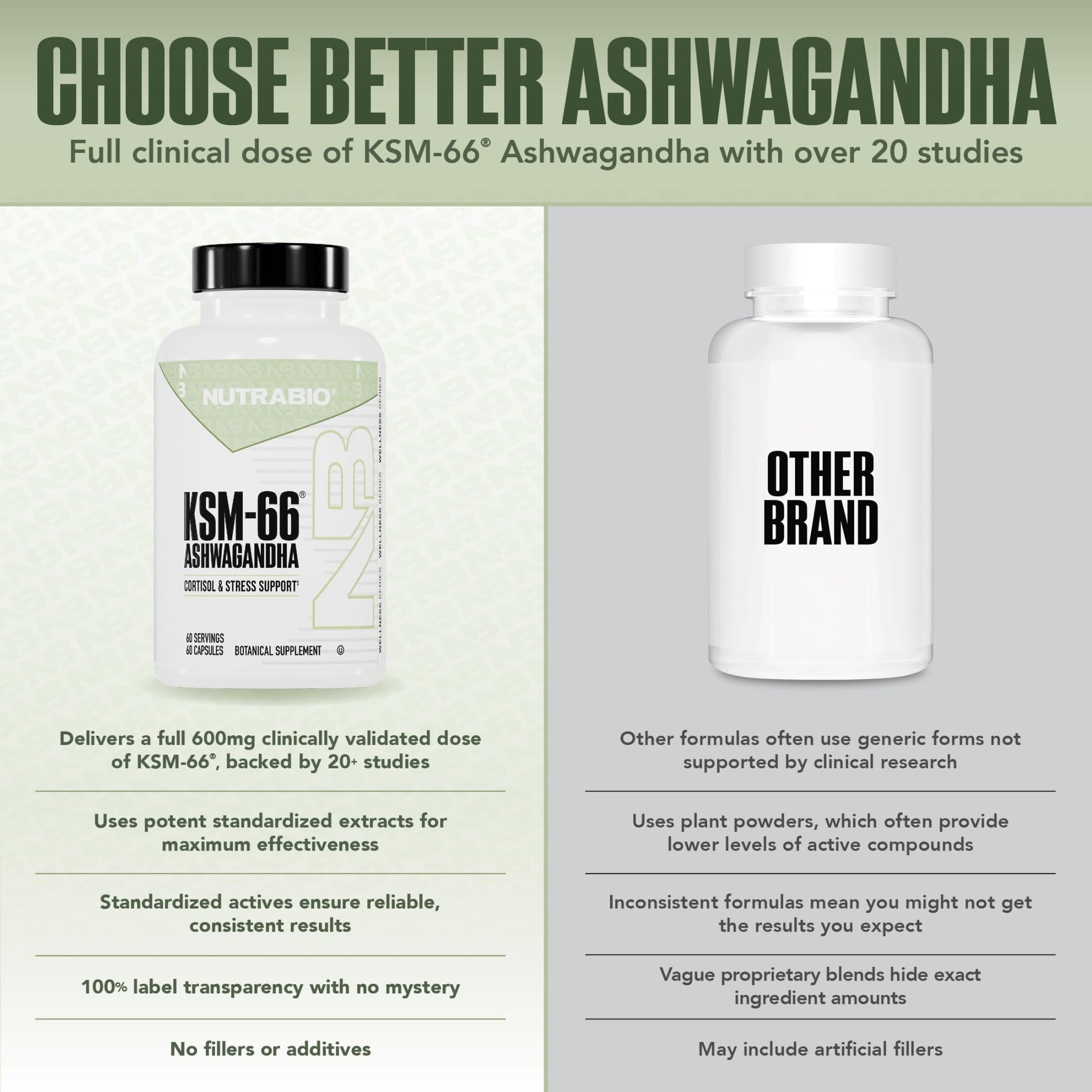 NutraBio Ashwagandha KSM-66 | Ashwagandha Herbal Supplement for Stress, Mood, & Performance | 600 MG of Clinically Studied KSM66 60 Capsules - OzHealthStandard