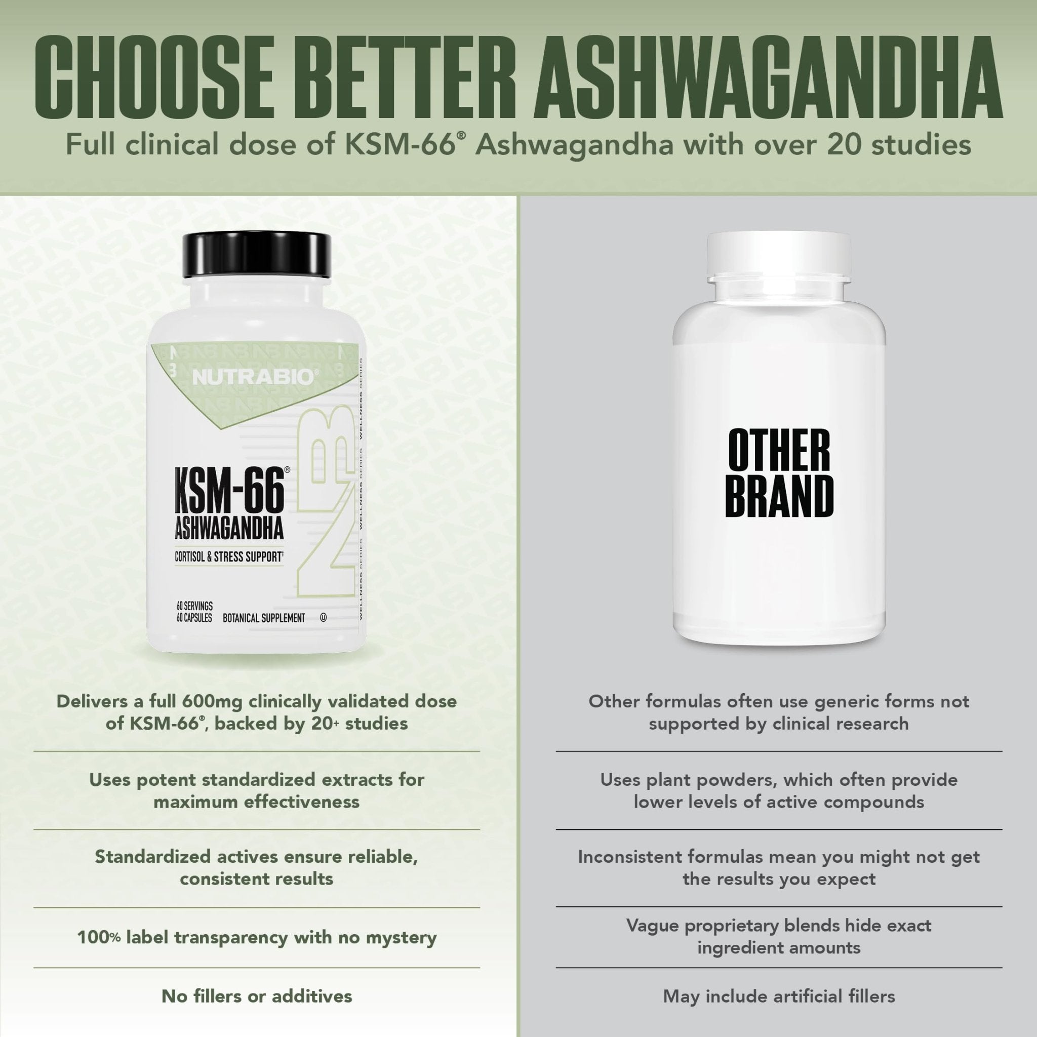 NutraBio Ashwagandha KSM-66 | Ashwagandha Herbal Supplement for Stress, Mood, & Performance | 600 MG of Clinically Studied KSM66 60 Capsules - OzHealthStandard