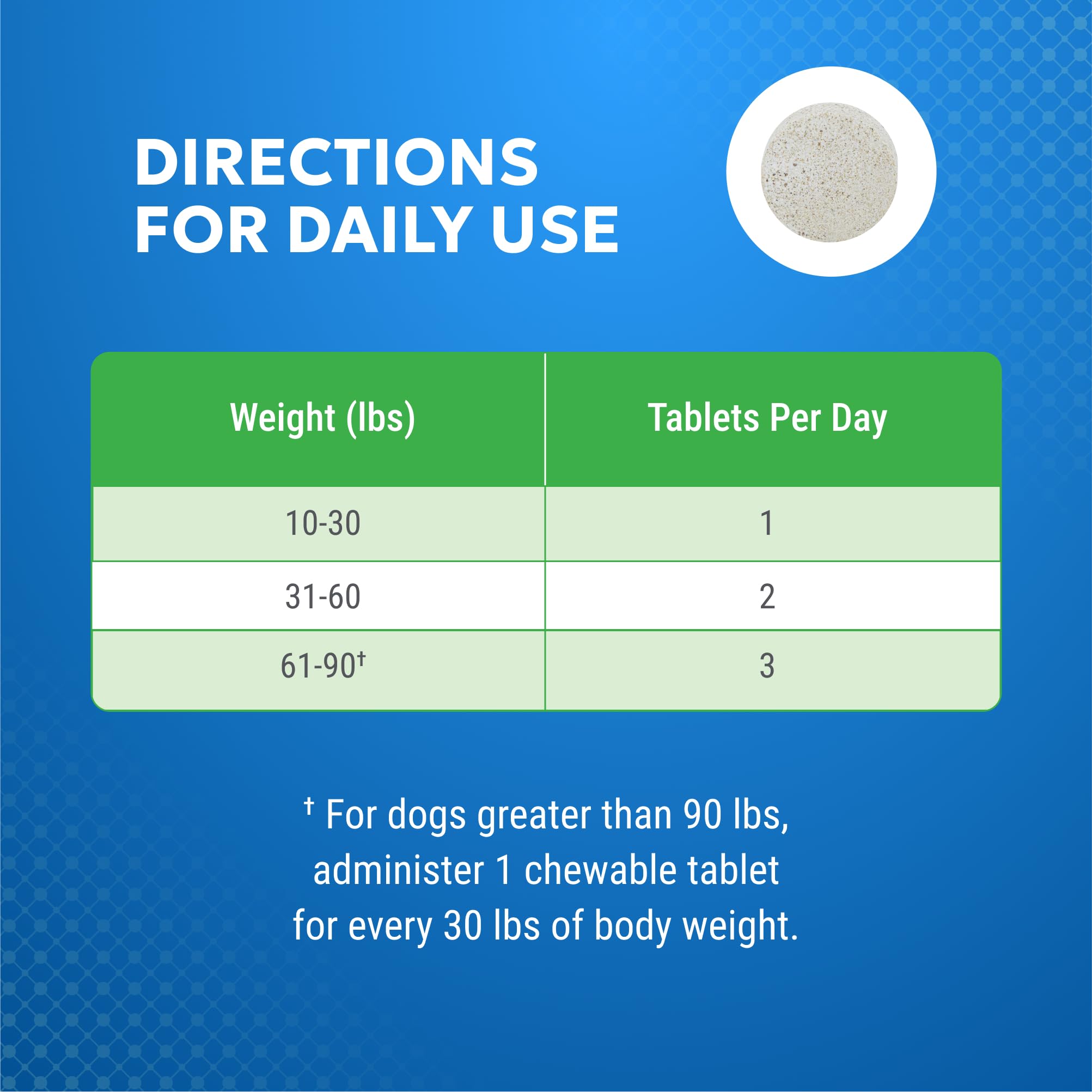 Nutramax Cosequin Elements Dog Joint Health Supplement with Glucosamine, Green Lipped Mussel, Omega-3s, Eggshell Membrane, Hyaluronic Acid, & Postbiotics, 75 Tasty Chewable Tablets for Dogs - OzHealthStandard