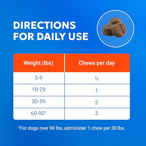 Nutramax Cosequin Joint Health Supplement with Multifunctional Support for Dogs, Soft Chews with Glucosamine, Chondroitin, Omega-3s, and Postbiotics, 90 Count - OzHealthStandard