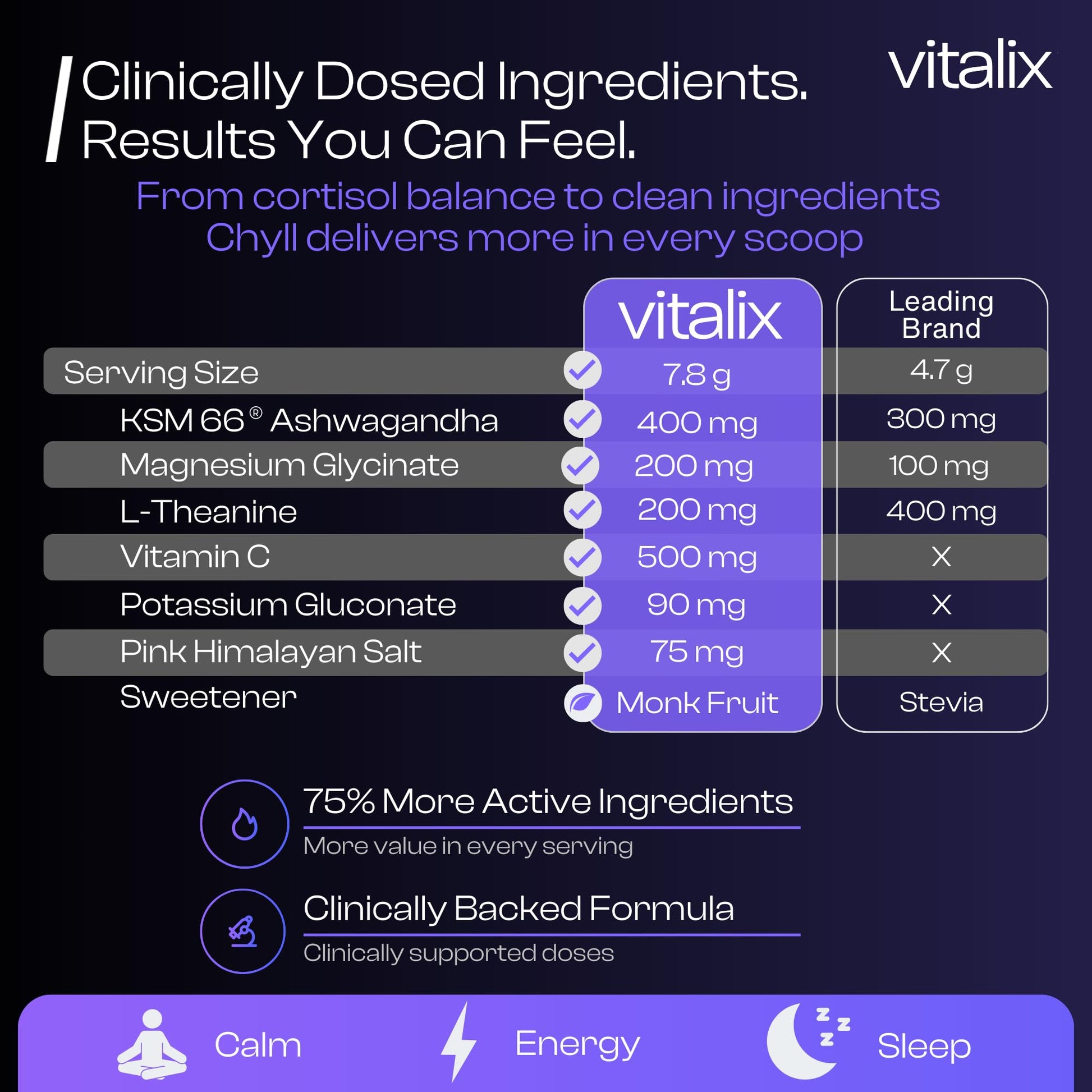NutraVōs Vitalix – Cortisol Reducer & Adaptogen Drink Mix with Ashwagandha KSM 66, Magnesium Glycinate 200mg, L-Theanine 200mg, Vitamin C 500mg & Electrolytes – Raspberry Lemonade – 30 Servings - OzHealthStandard
