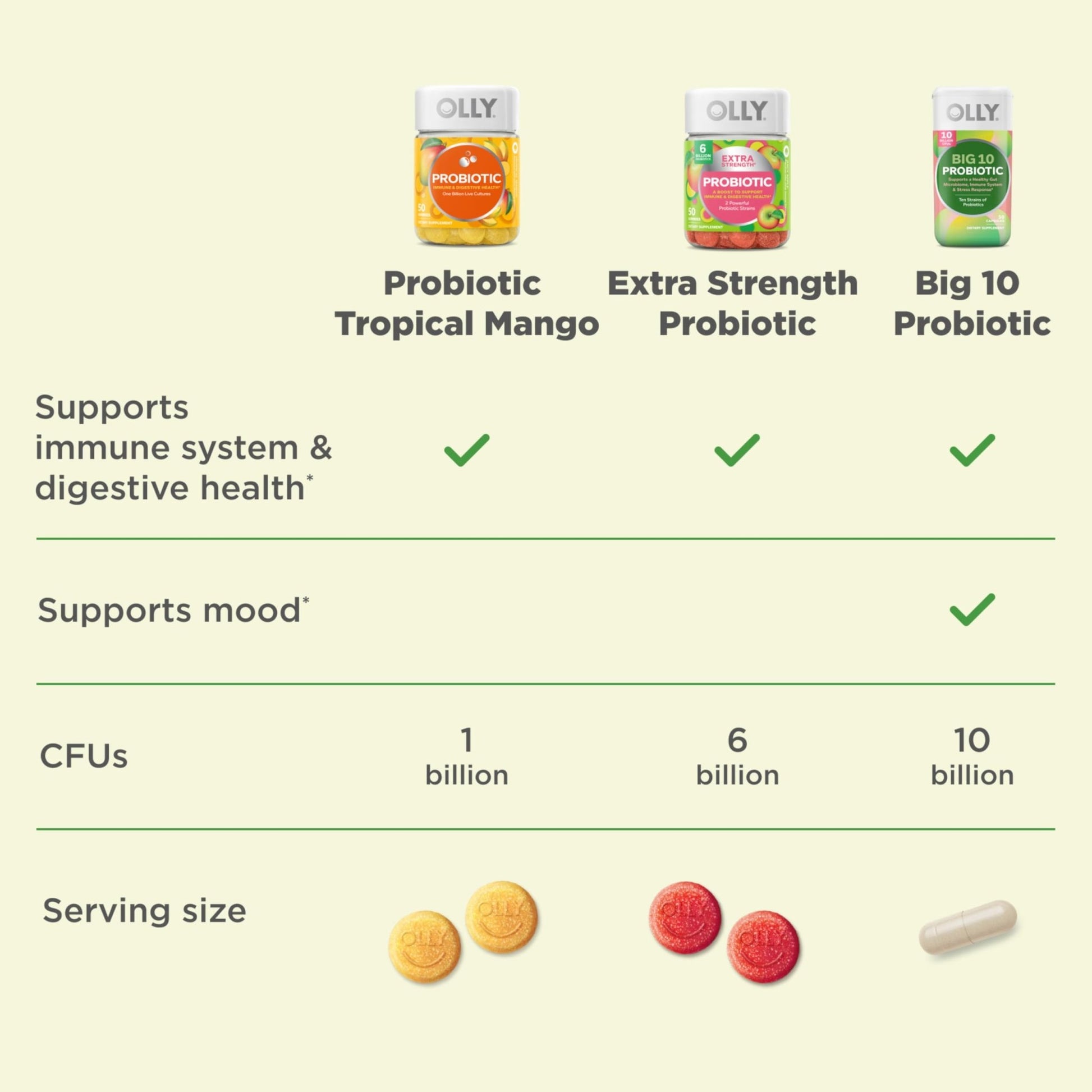 OLLY Big 10 Probiotic, Supports a Healthy Gut Microbiome,* 10 Billion CFUs, 30 Day Supply - 30 Count - OzHealthStandard